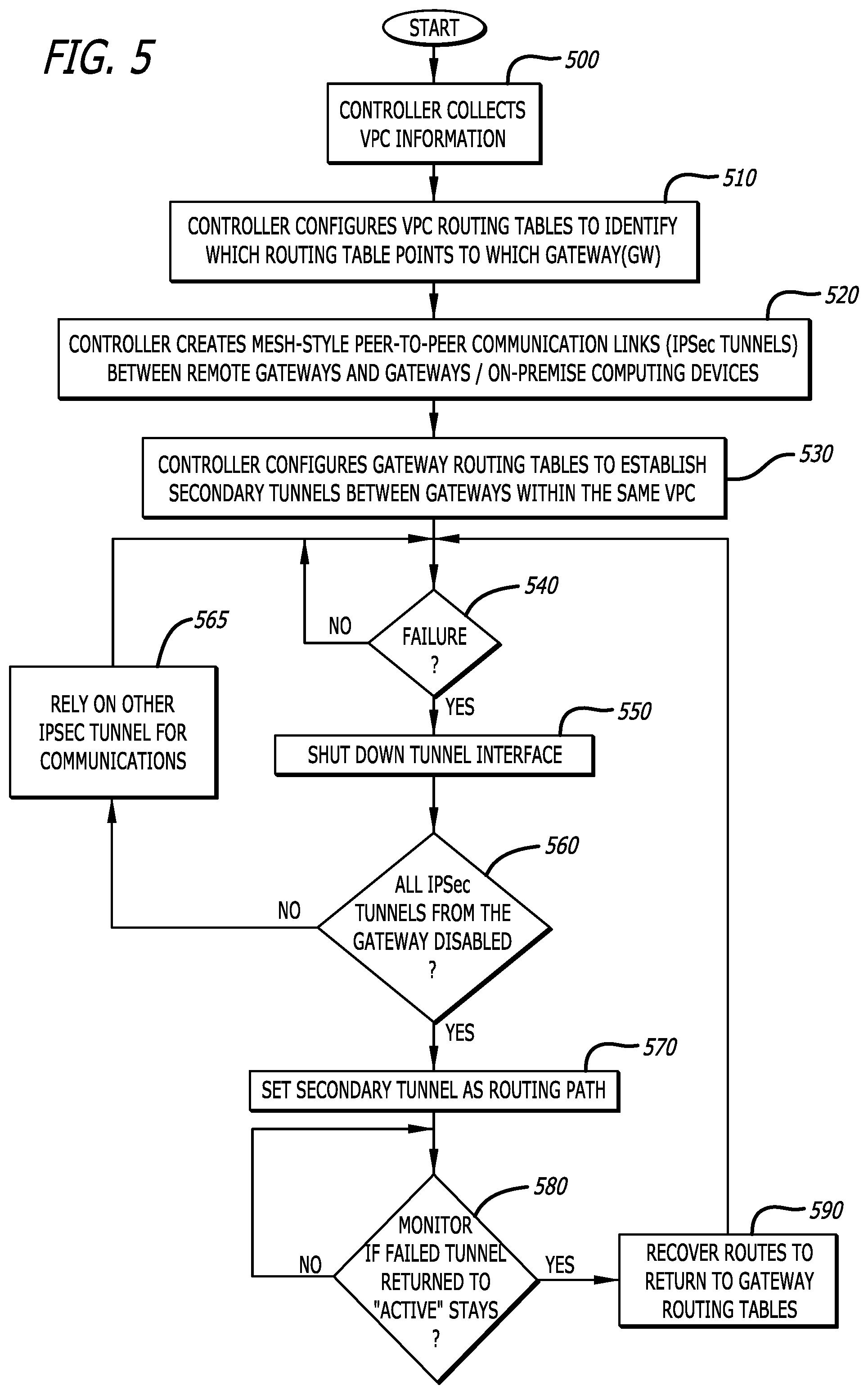 Patent US11785078 Figure 8 – Multi-cloud active mesh network system and method