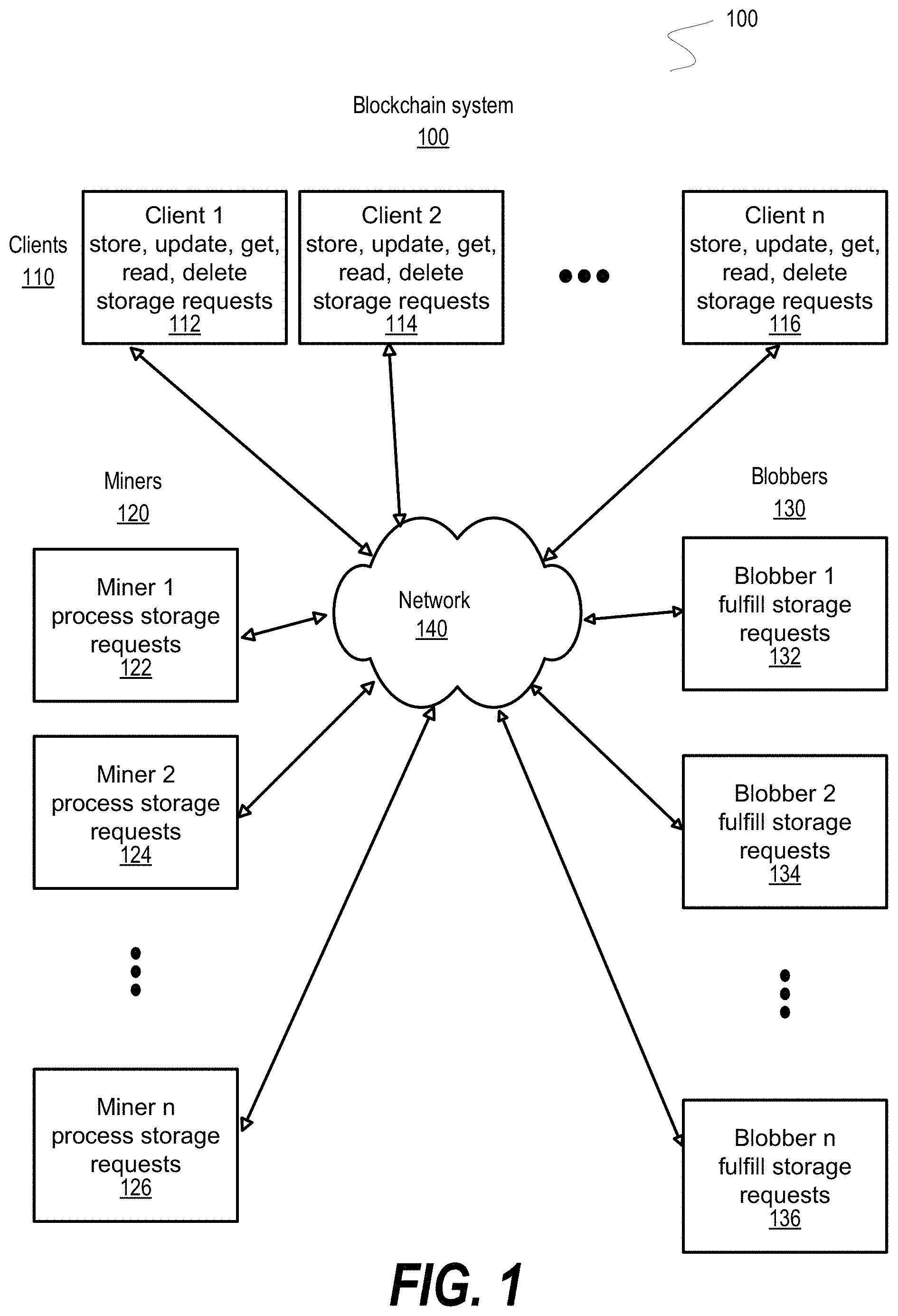 Patent US11785079 Figure 1 – Free storage protocol for blockchain platform