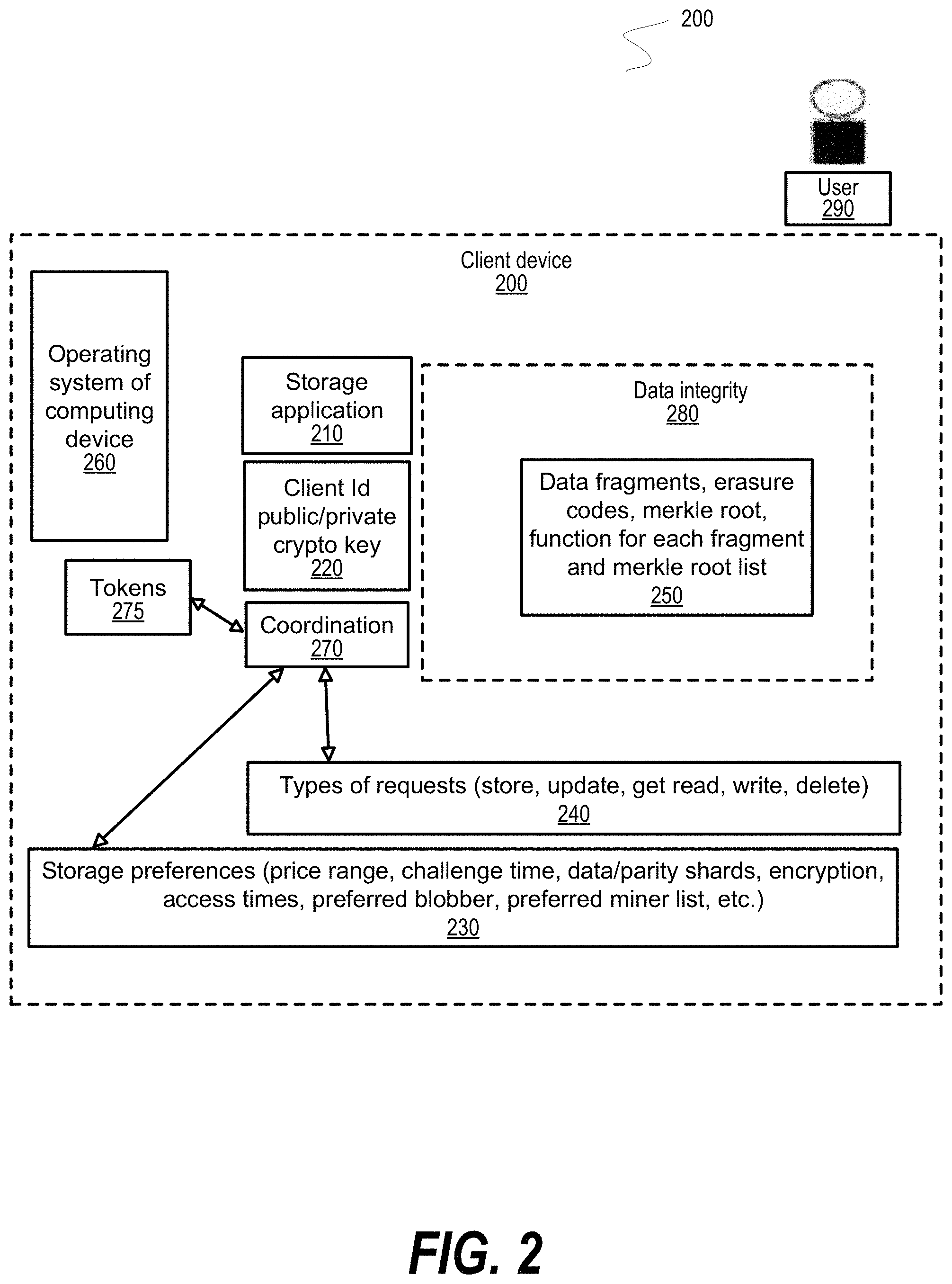 Patent US11785079 Figure 2 – Free storage protocol for blockchain platform