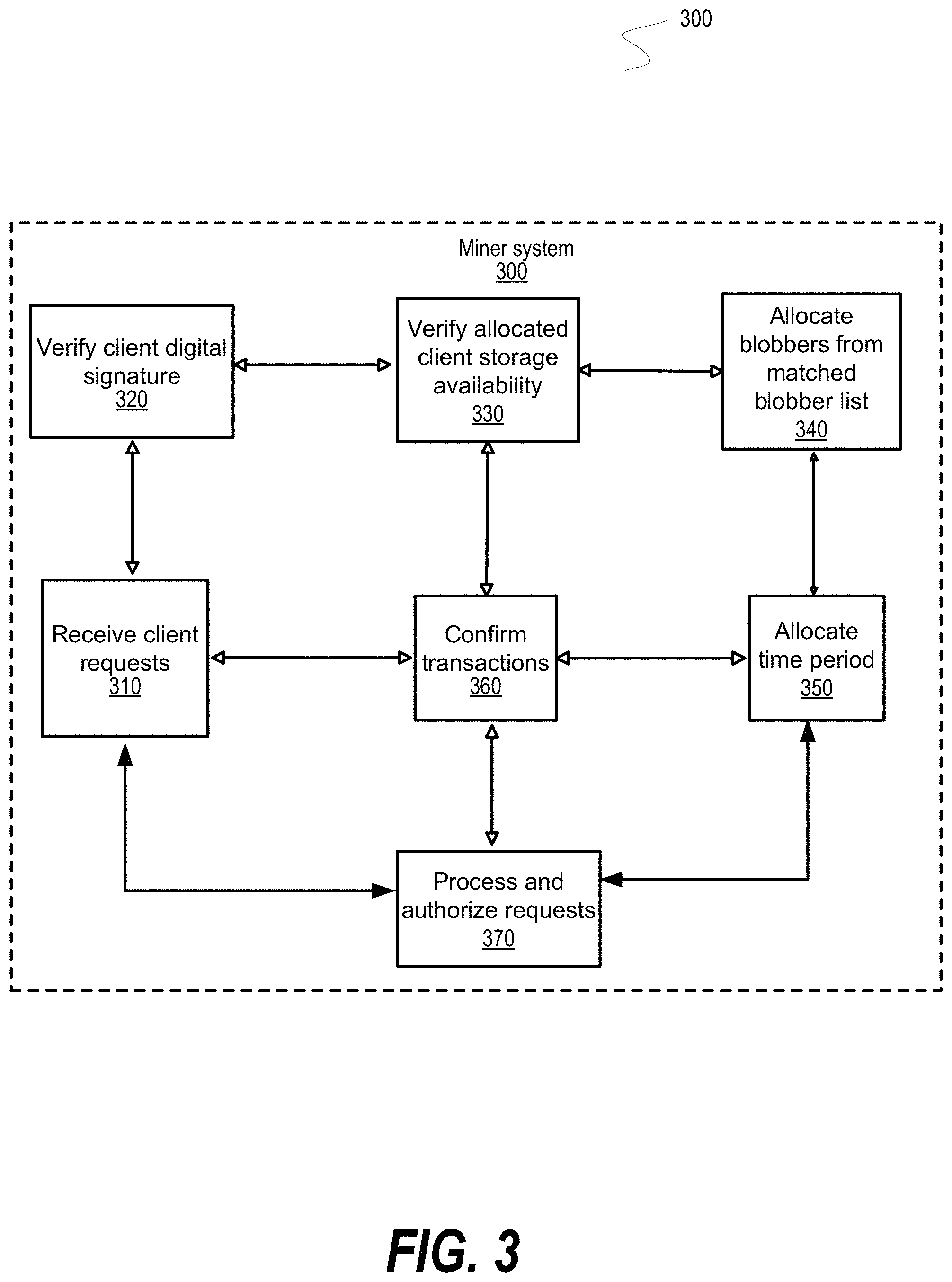 Patent US11785079 Figure 3 – Free storage protocol for blockchain platform