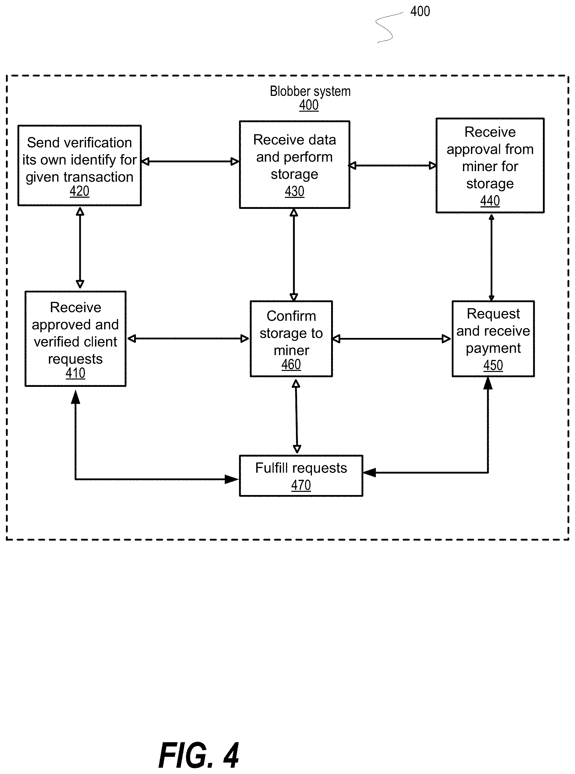 Patent US11785079 Figure 4 – Free storage protocol for blockchain platform