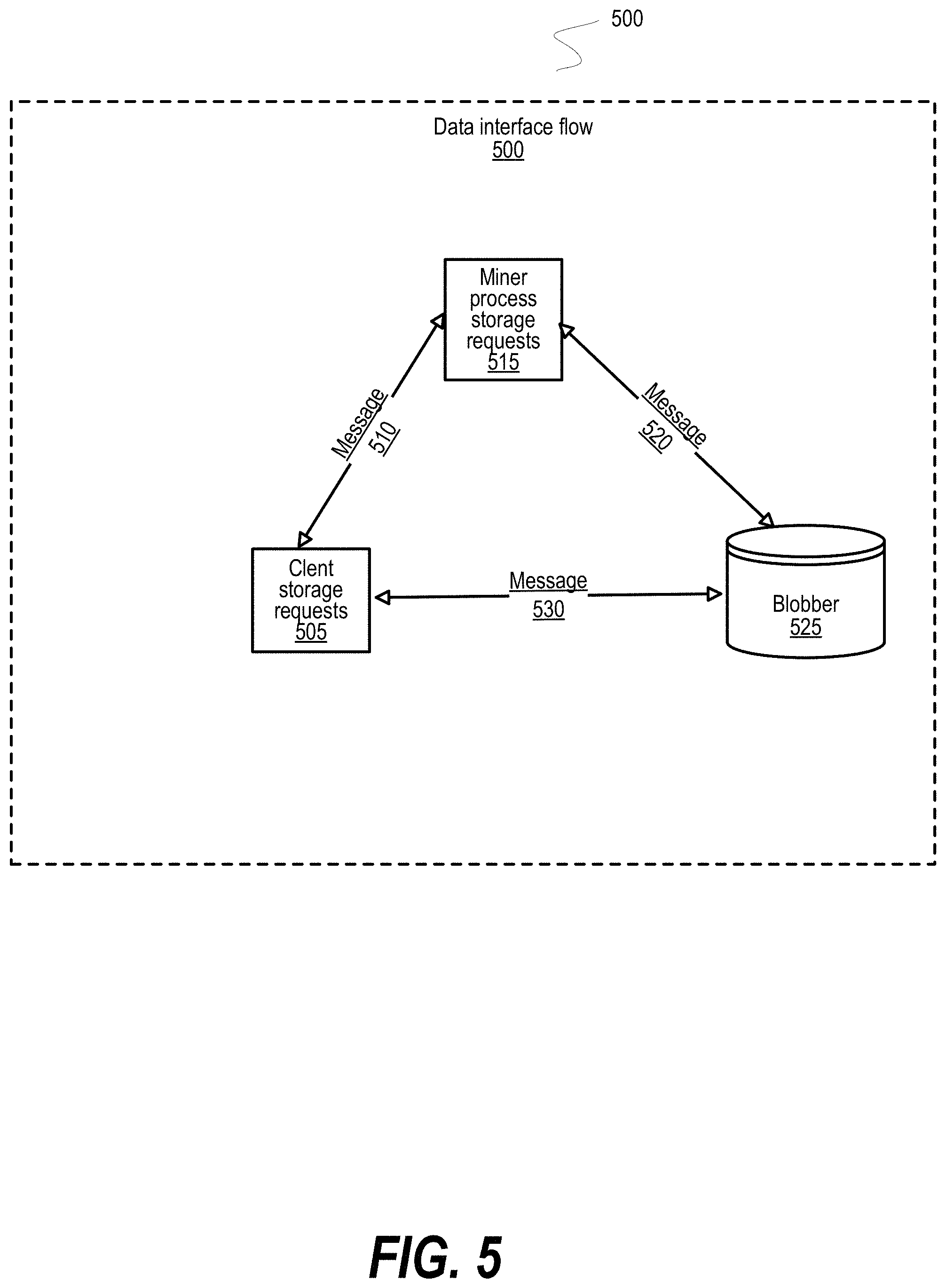 Patent US11785079 Figure 5 – Free storage protocol for blockchain platform