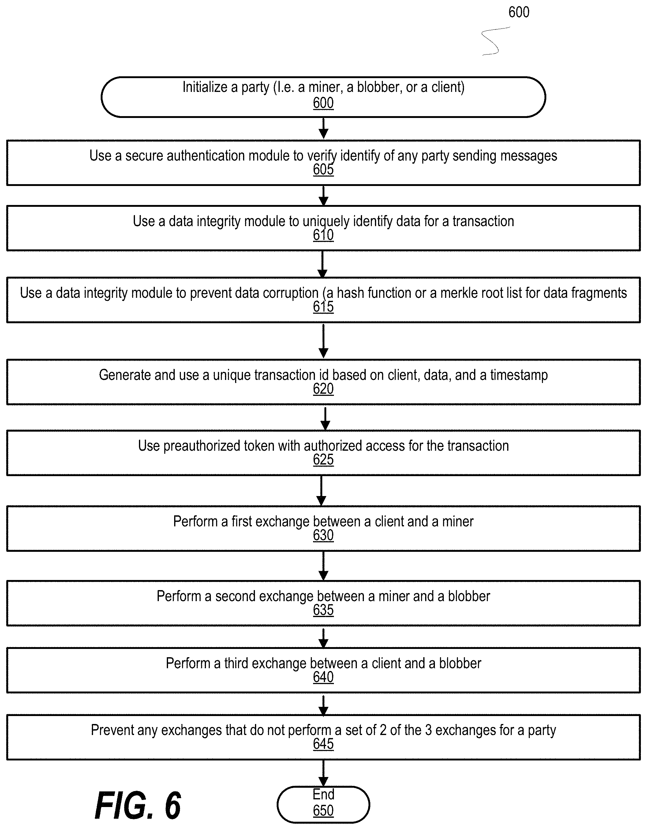 Patent US11785079 Figure 6 – Free storage protocol for blockchain platform