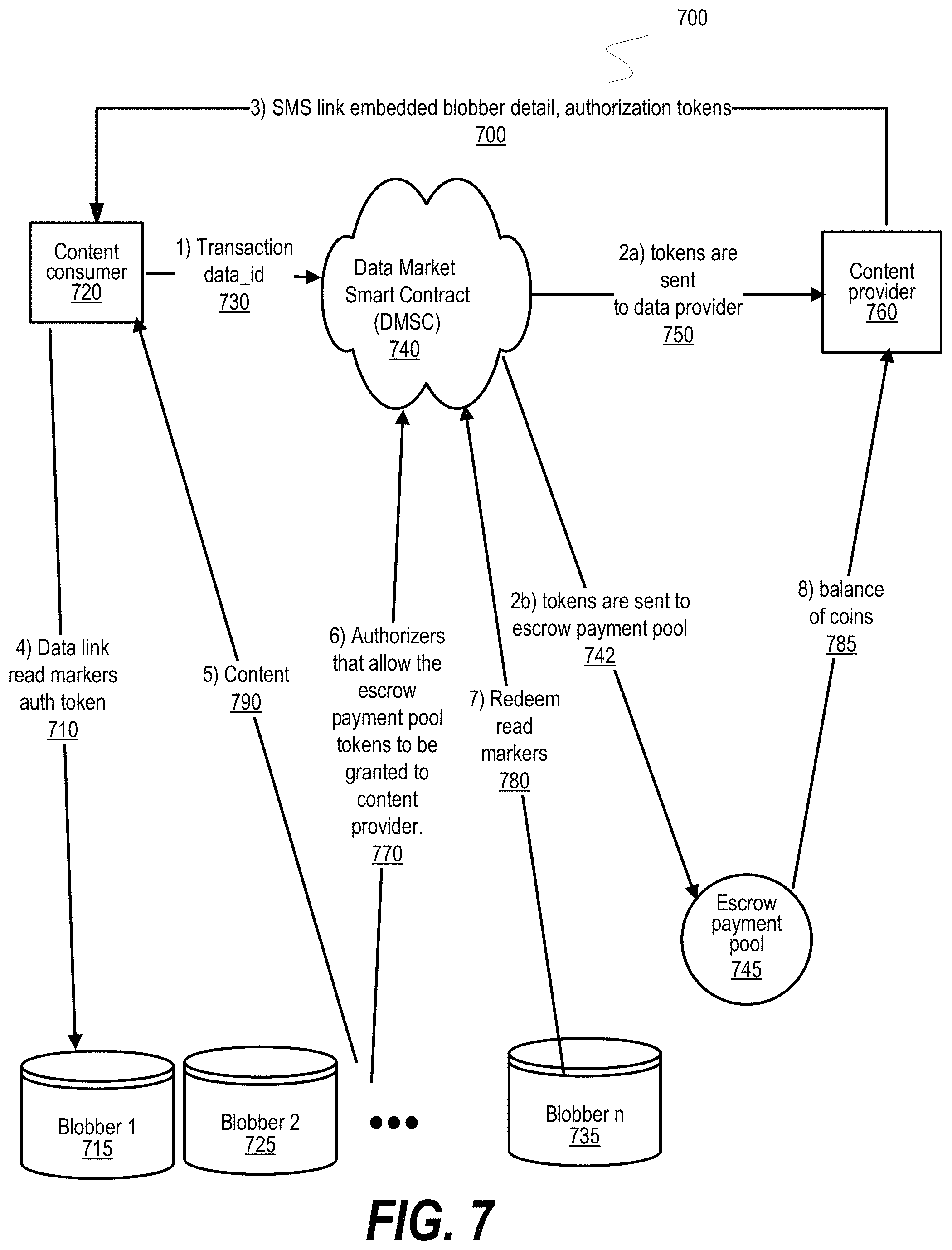 Patent US11785079 Figure 7 – Free storage protocol for blockchain platform