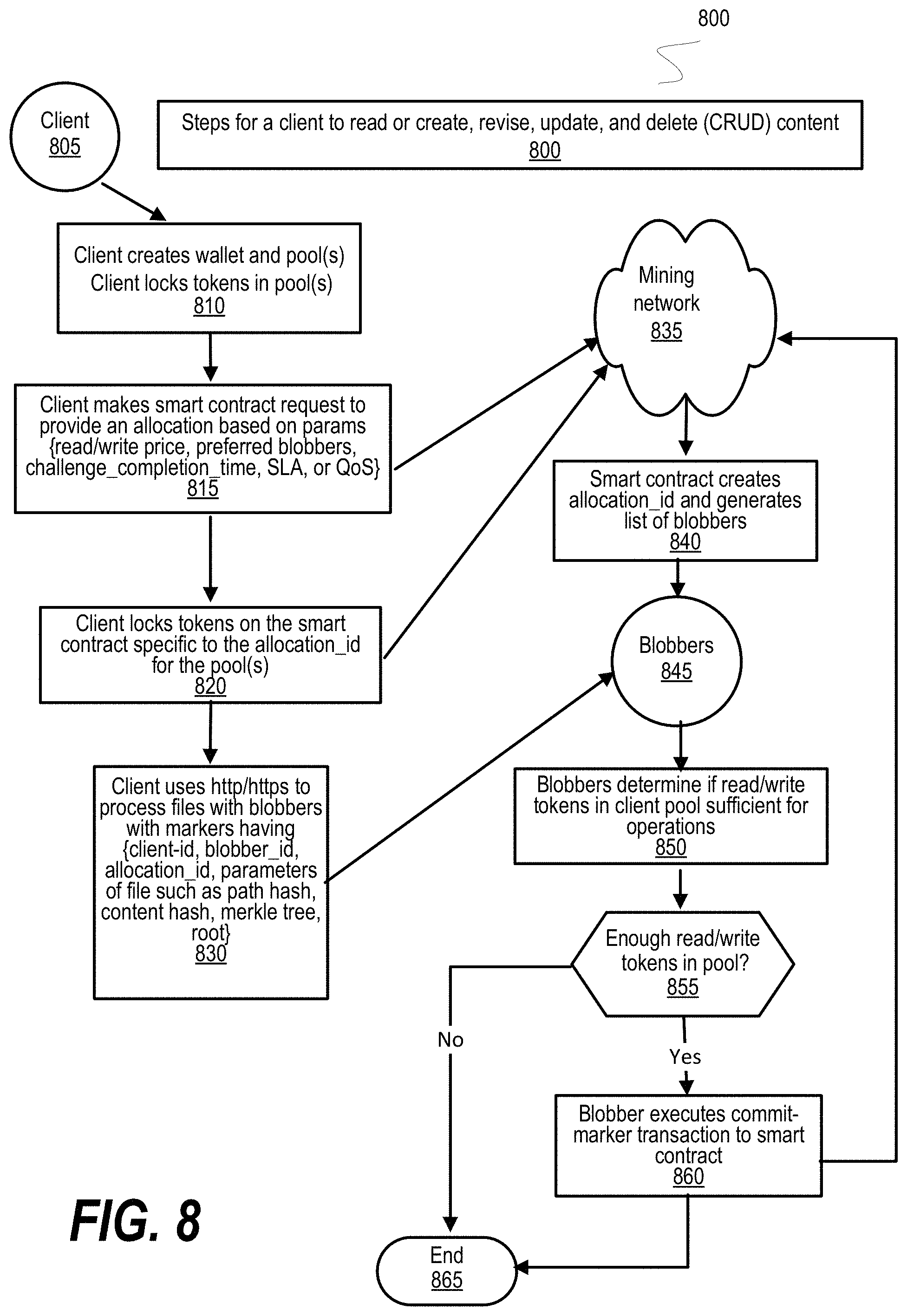 Patent US11785079 Figure 8 – Free storage protocol for blockchain platform