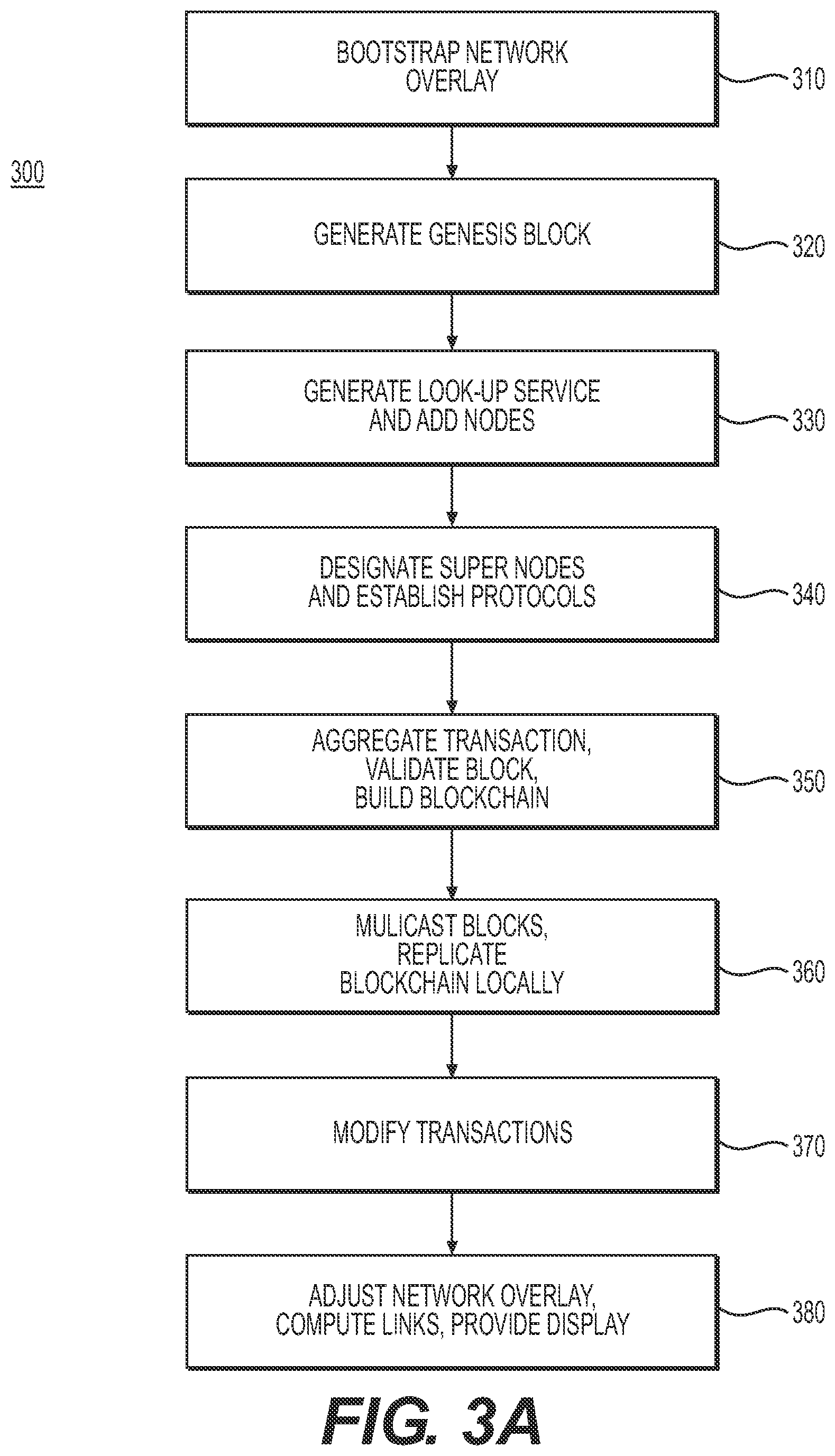 Patent US11785080 Figure 12 – Decentralized ledger system and method for enterprises