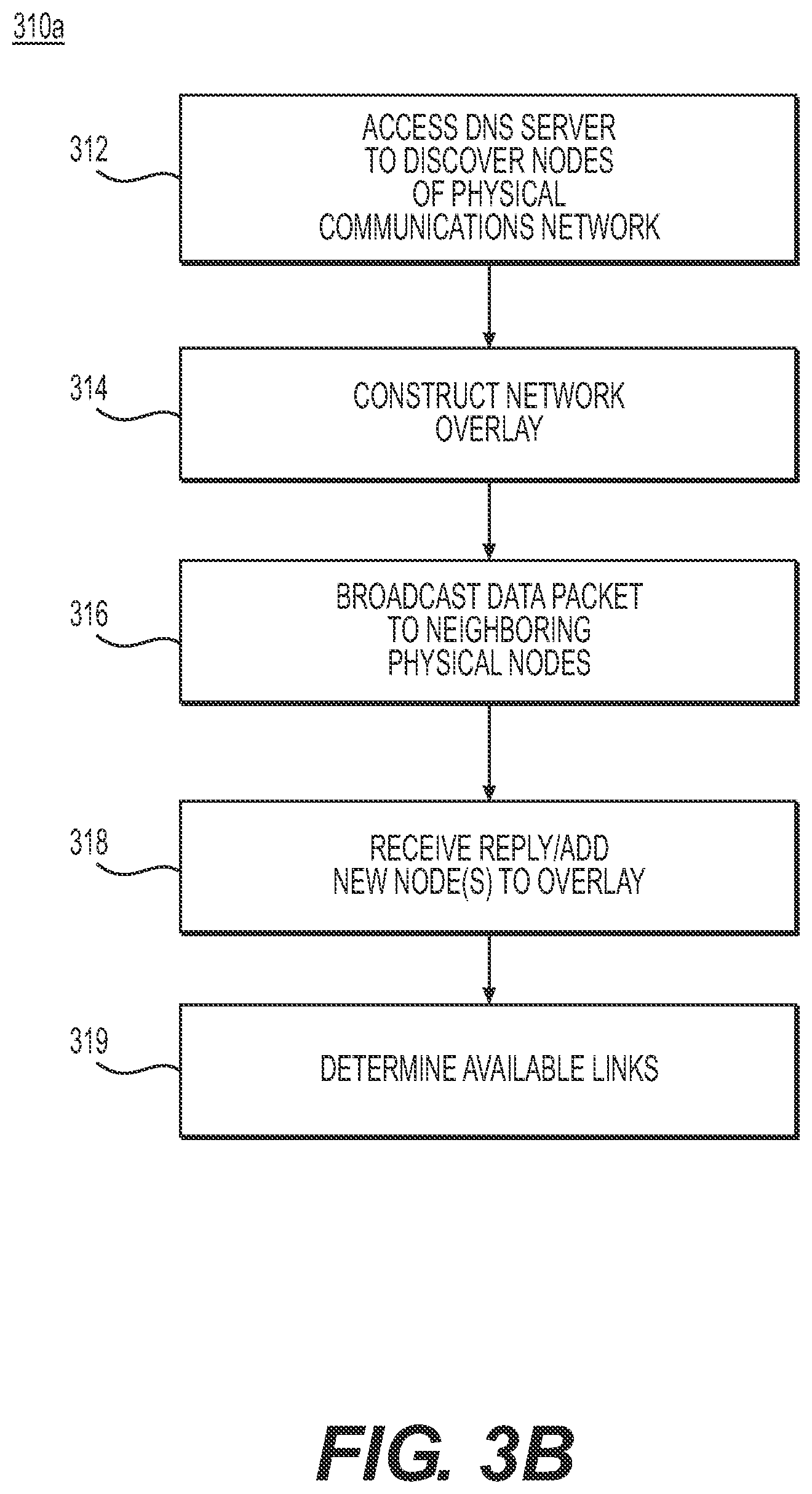 Patent US11785080 Figure 13 – Decentralized ledger system and method for enterprises