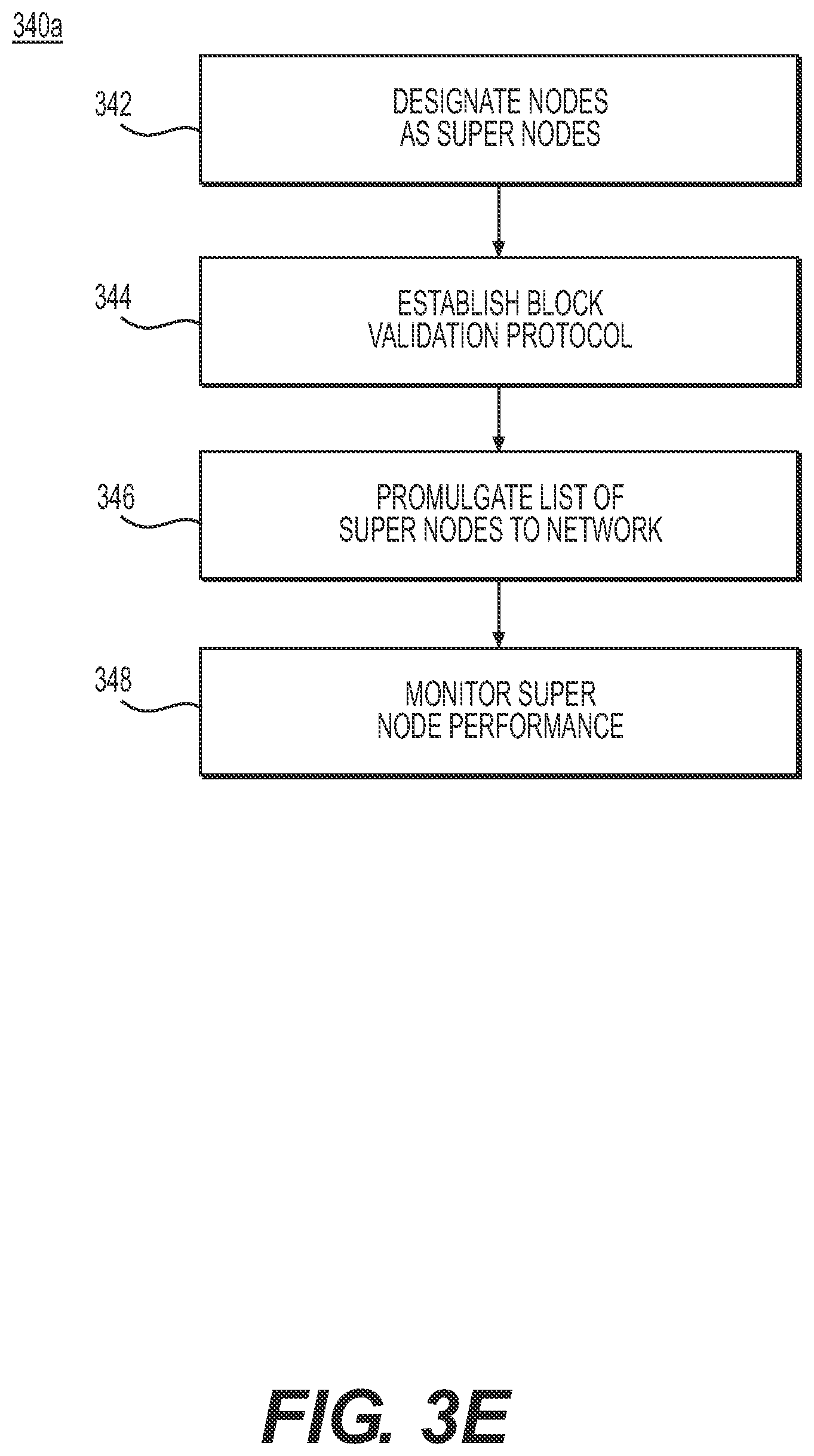 Patent US11785080 Figure 16 – Decentralized ledger system and method for enterprises