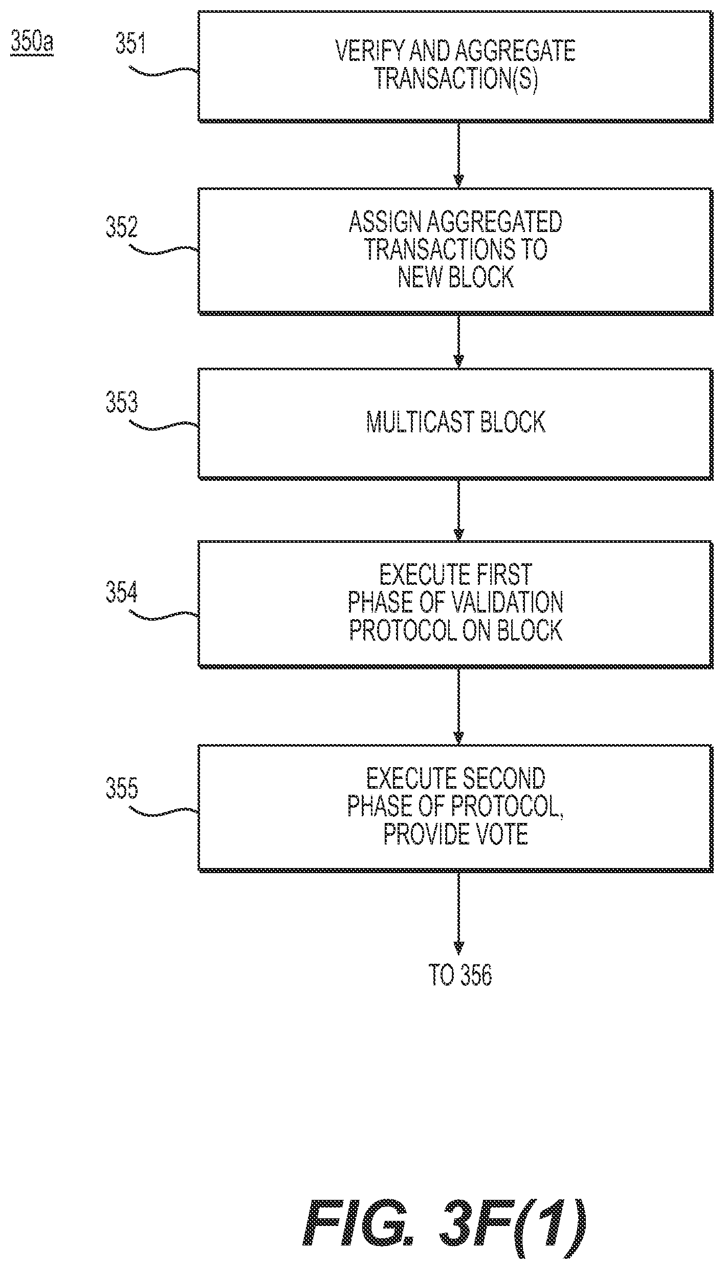 Patent US11785080 Figure 17 – Decentralized ledger system and method for enterprises