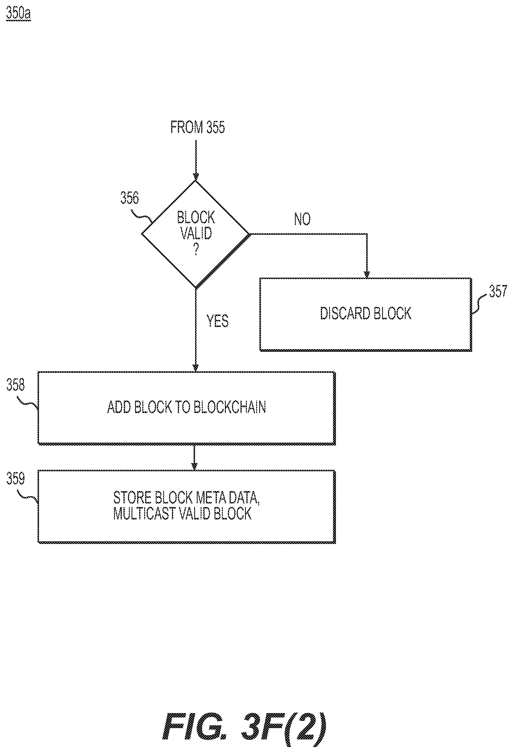 Patent US11785080 Figure 18 – Decentralized ledger system and method for enterprises