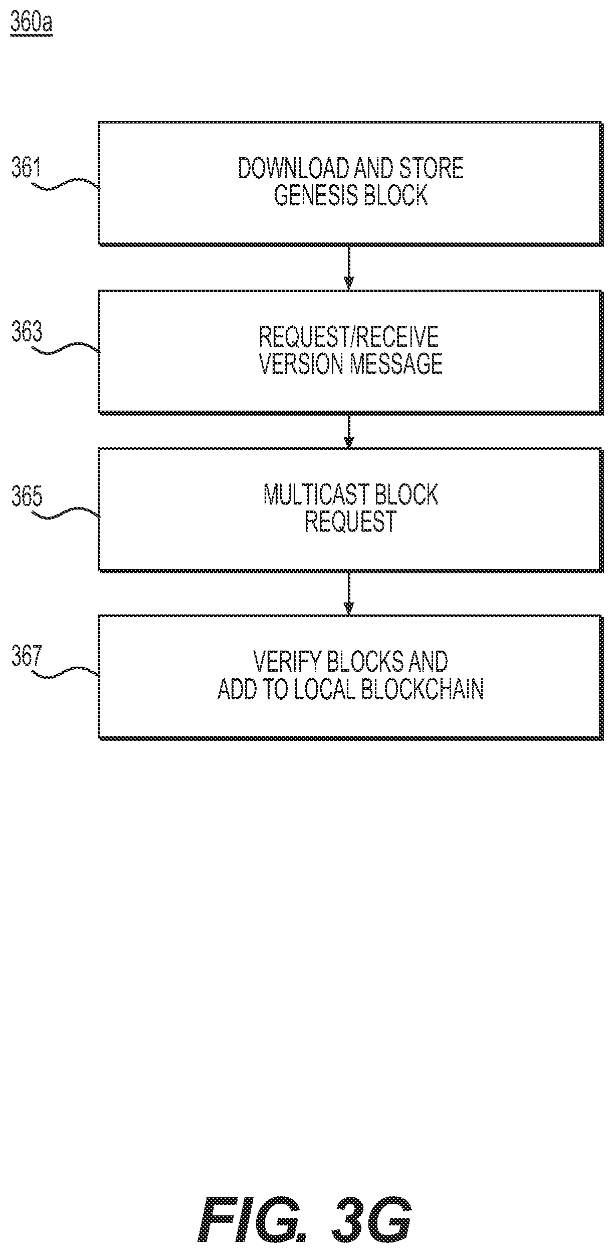 Patent US11785080 Figure 19 – Decentralized ledger system and method for enterprises