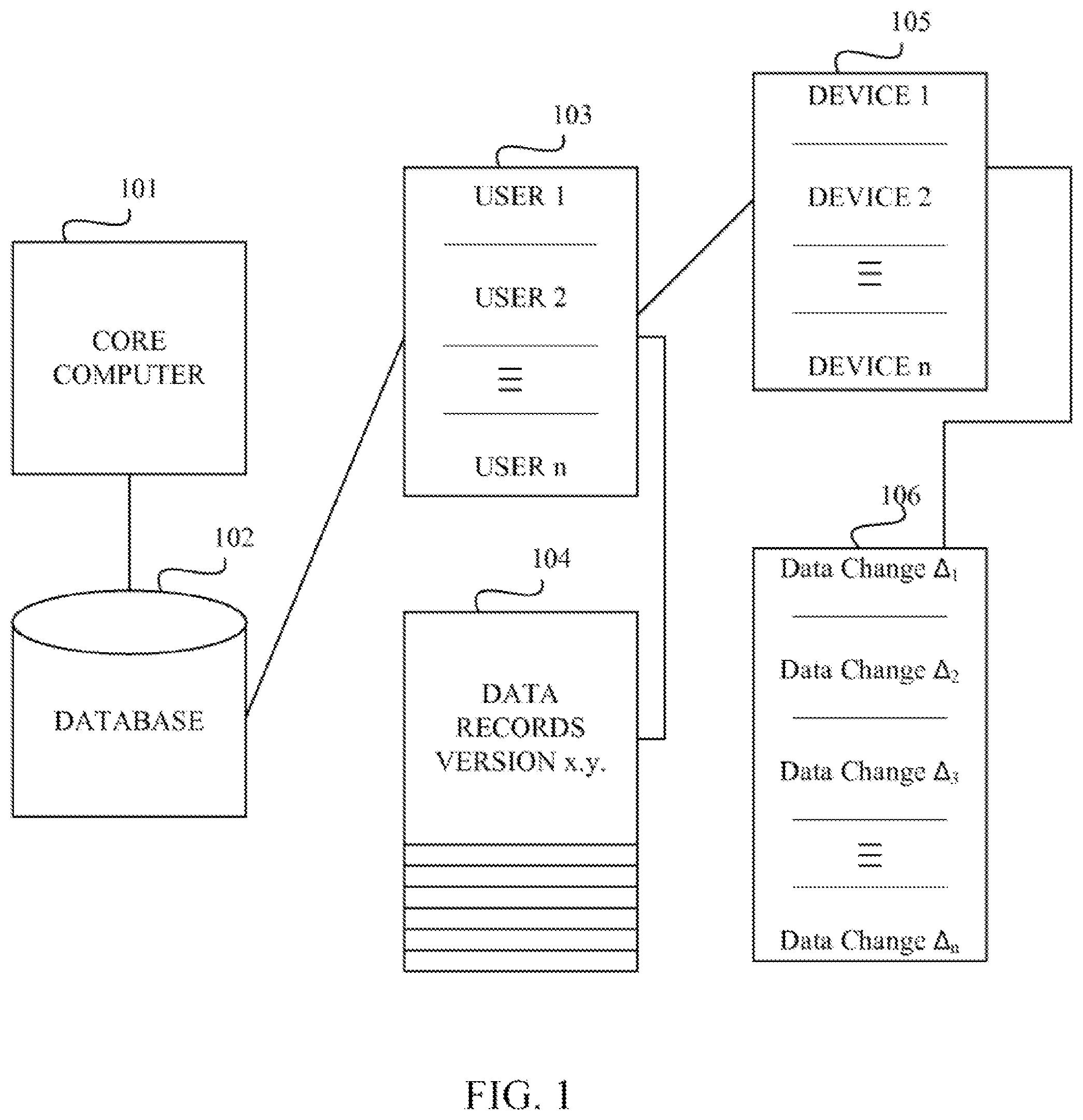 Patent US11785081 Figure 1 – Data sync engine, method and software