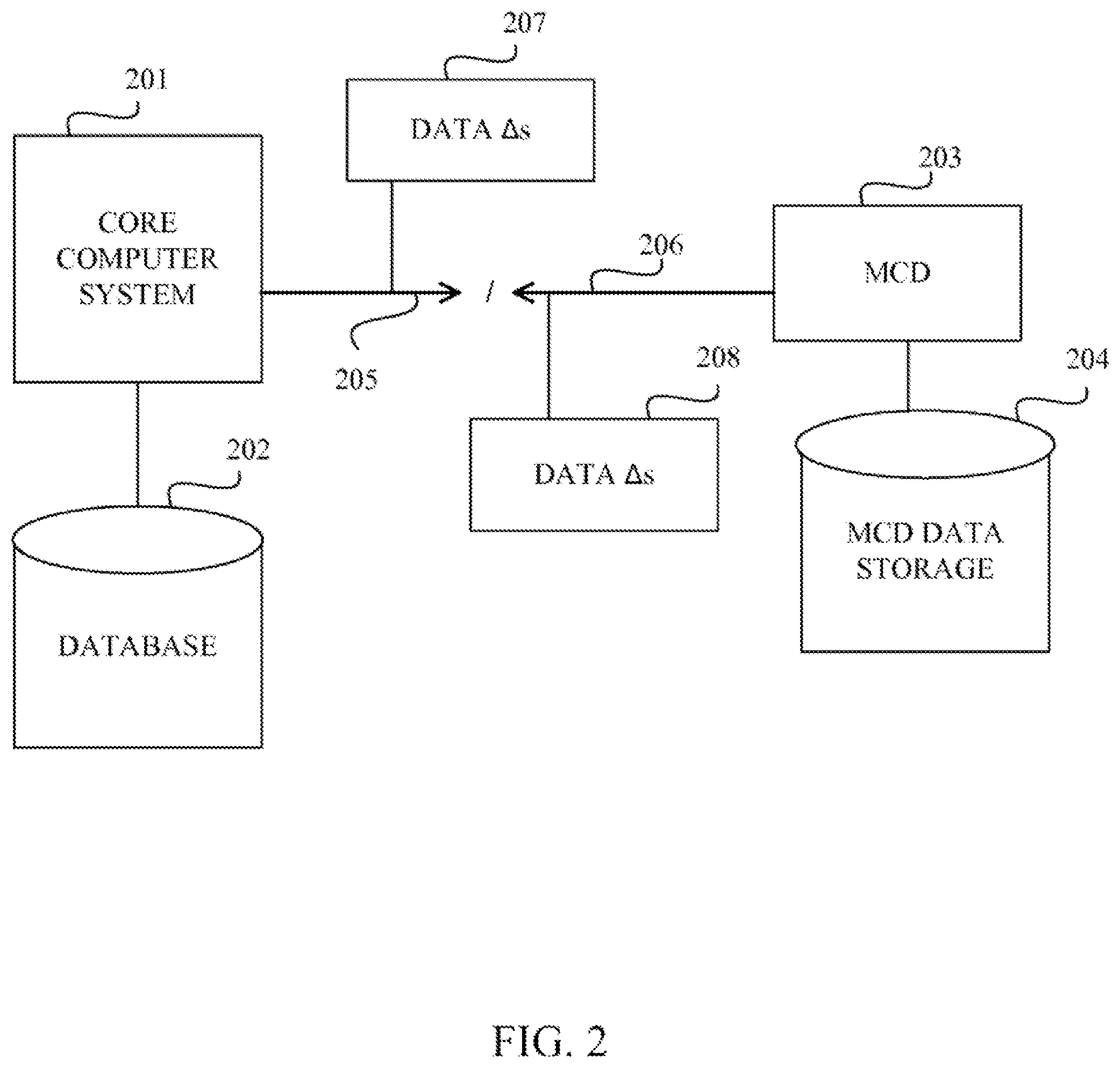 Patent US11785081 Figure 2 – Data sync engine, method and software