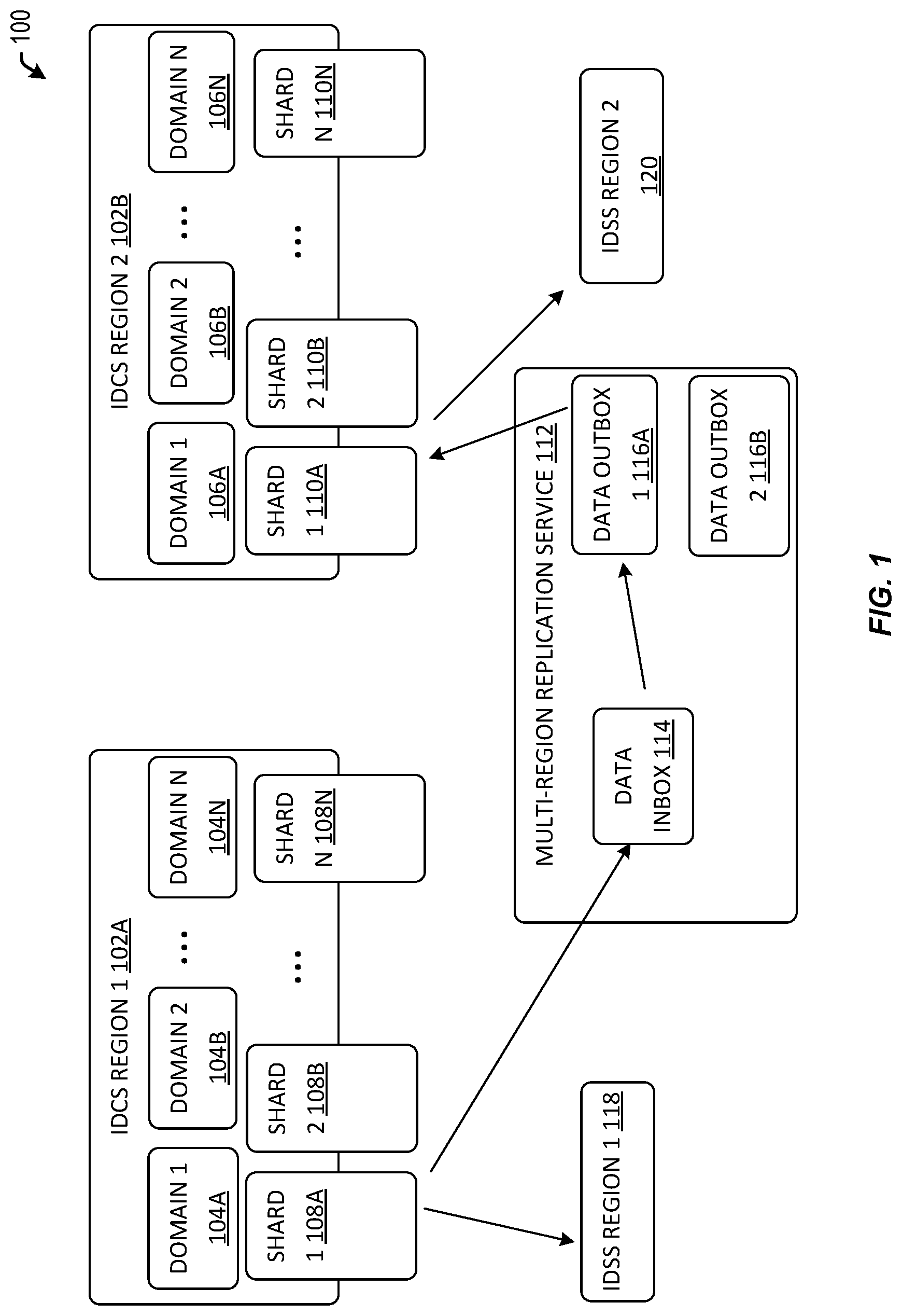 Patent US11785082 Figure 1 – Domain replication across regions