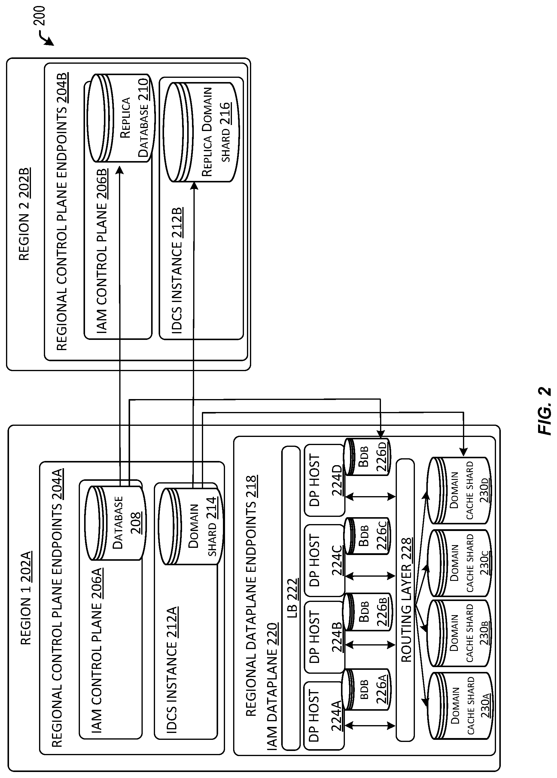 Patent US11785082 Figure 2 – Domain replication across regions