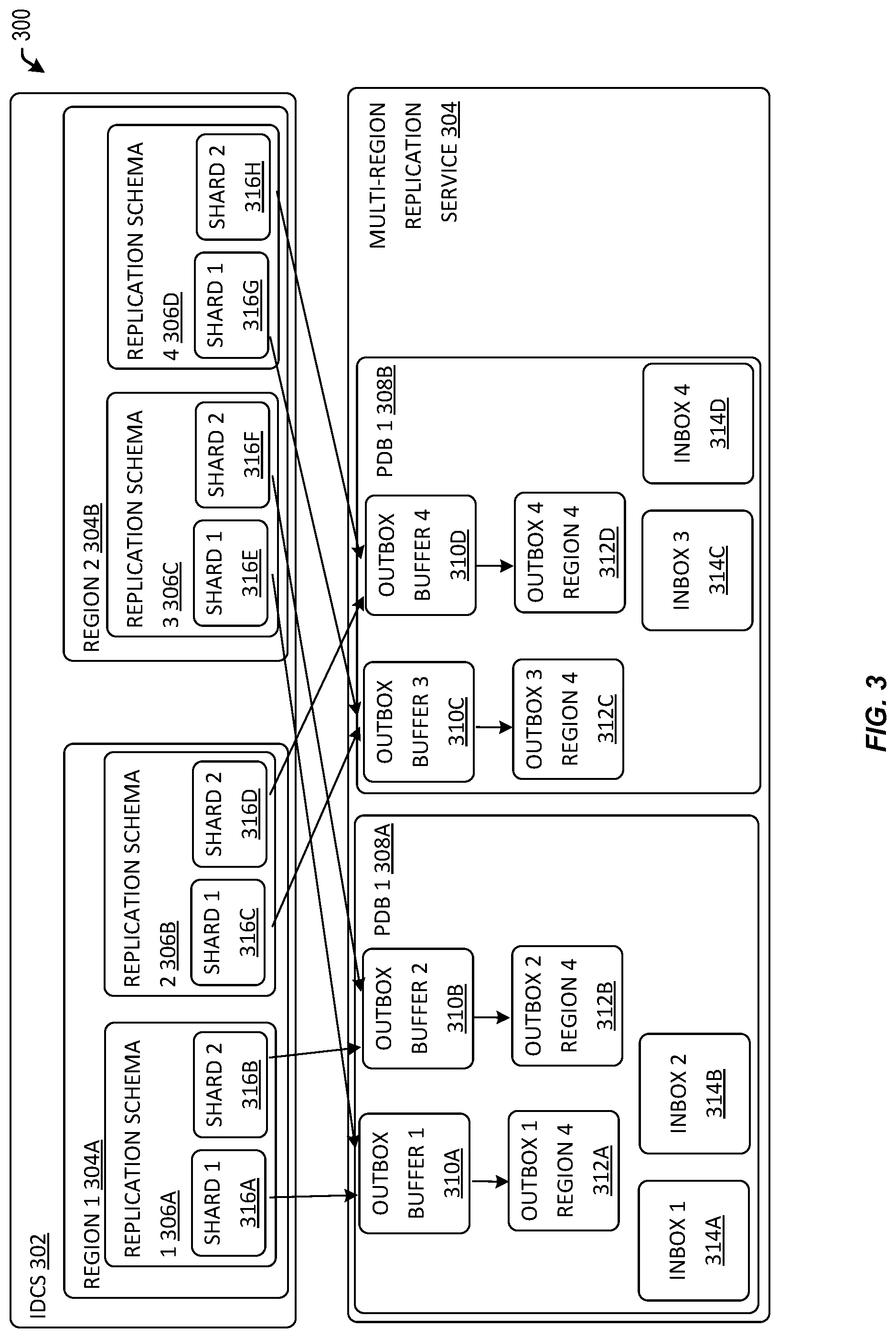 Patent US11785082 Figure 3 – Domain replication across regions