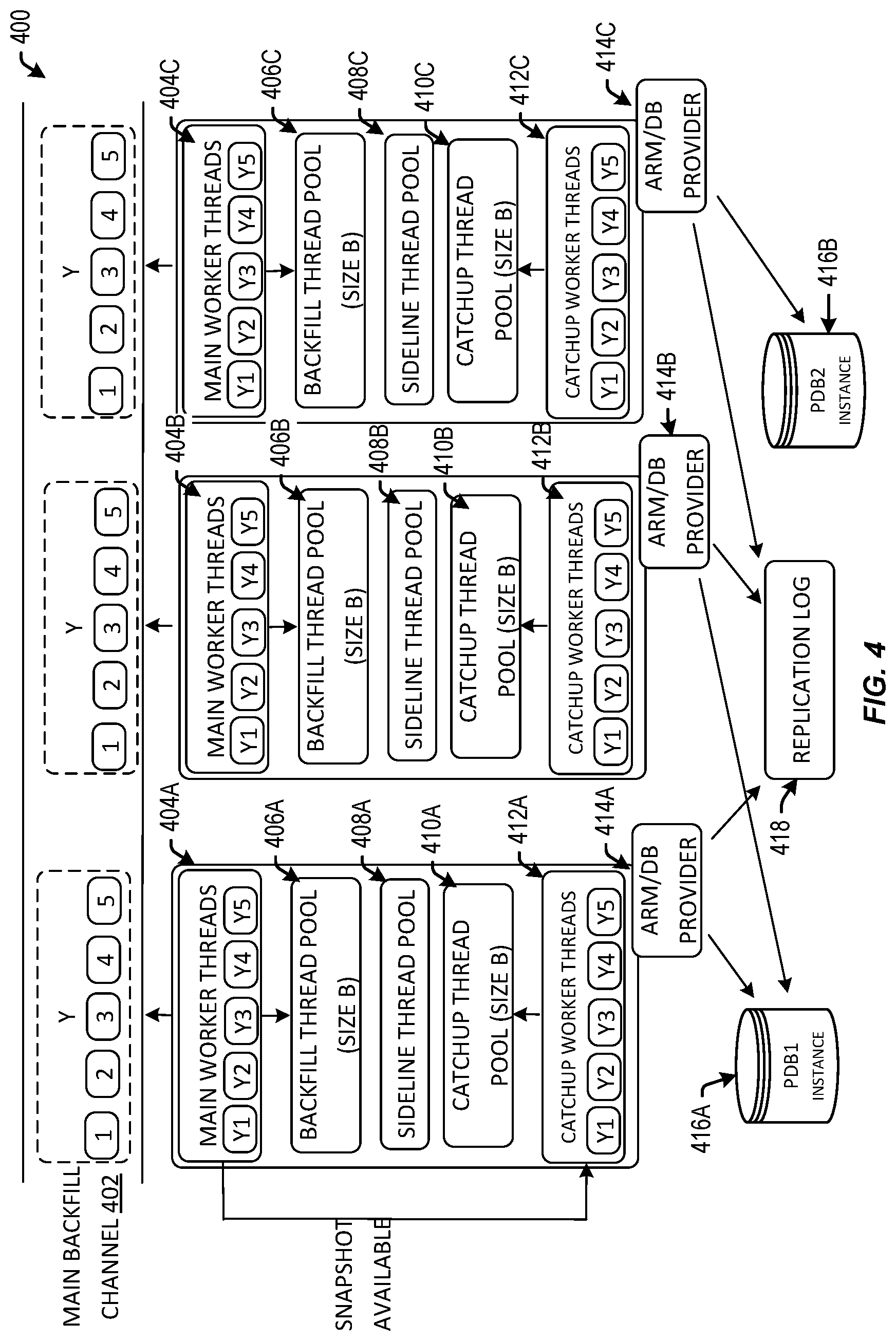 Patent US11785082 Figure 4 – Domain replication across regions