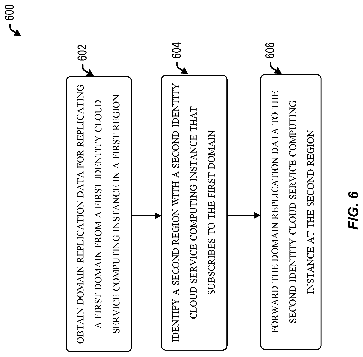 Patent US11785082 Figure 6 – Domain replication across regions