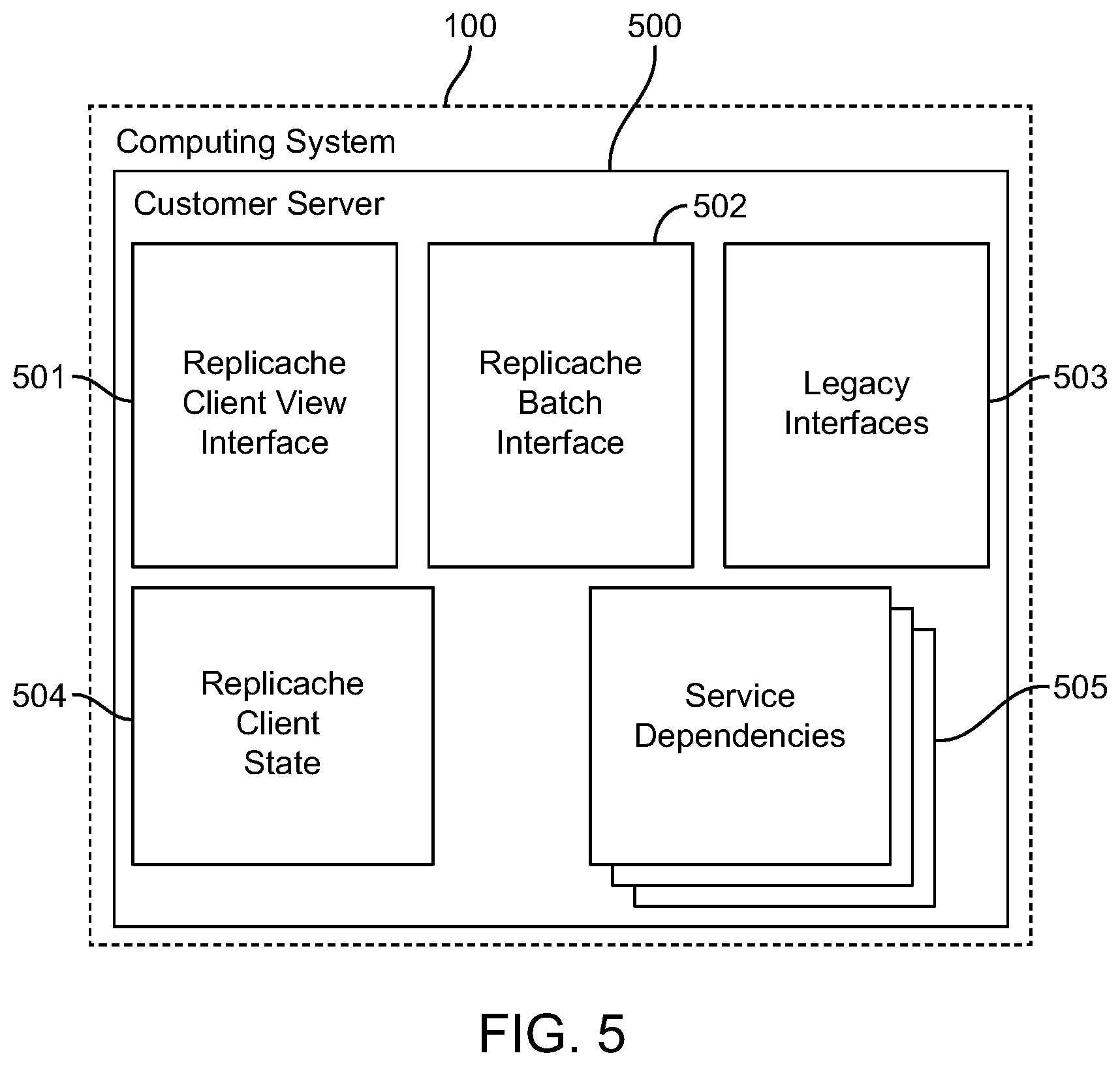 Patent US11785083 Figure 5 – System and method for offline-first application development