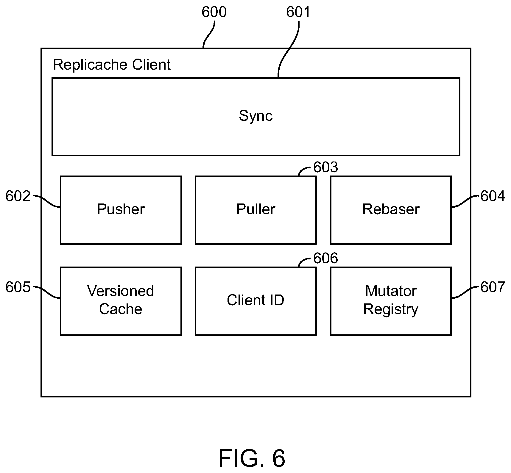 Patent US11785083 Figure 6 – System and method for offline-first application development