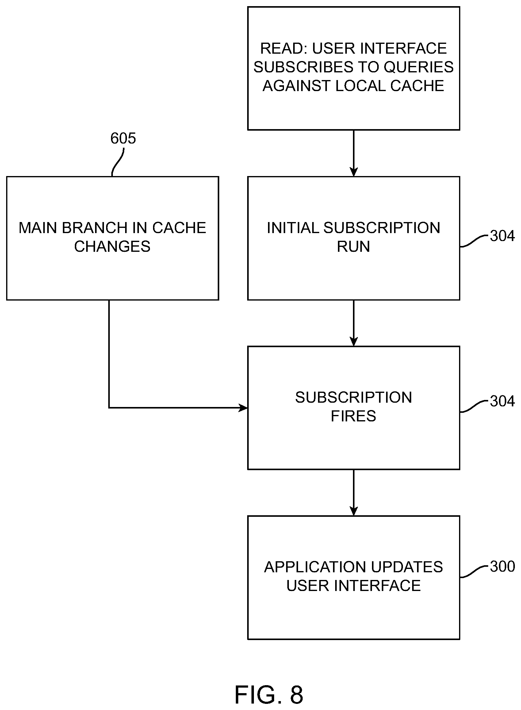 Patent US11785083 Figure 8 – System and method for offline-first application development