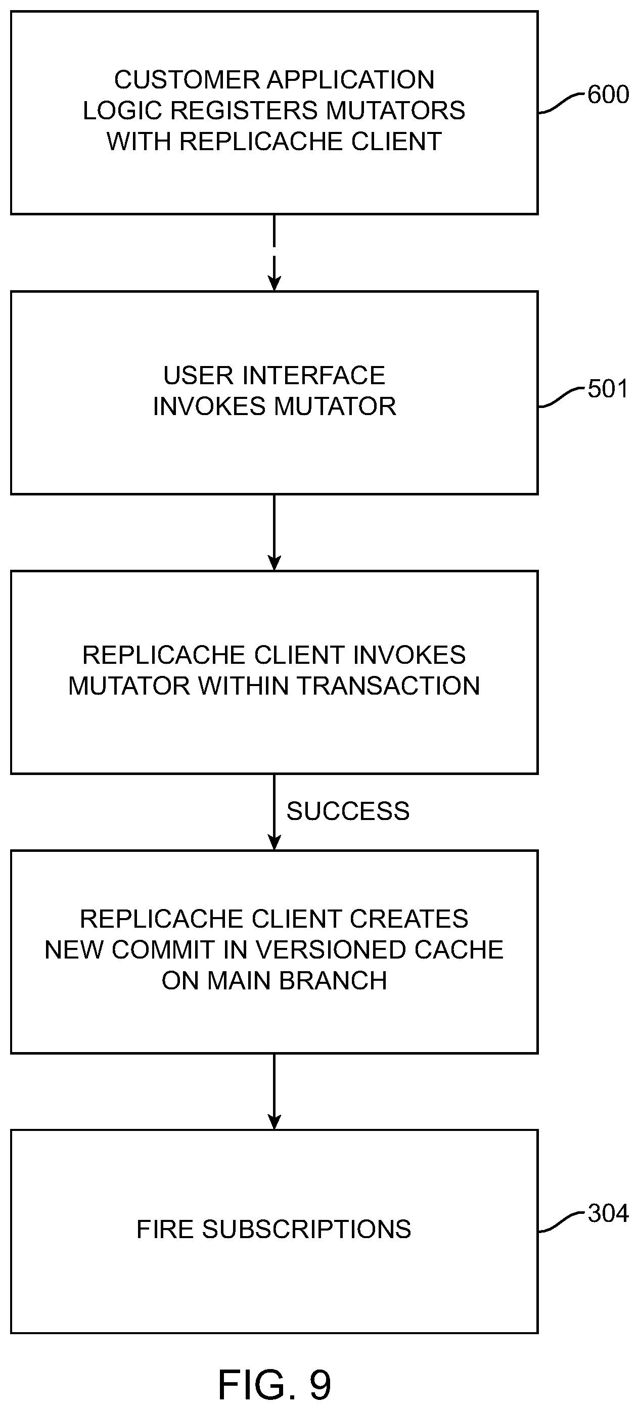 Patent US11785083 Figure 9 – System and method for offline-first application development