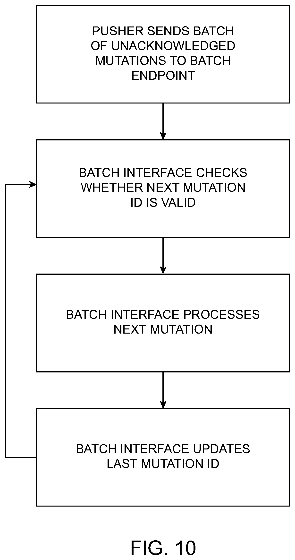 Patent US11785083 Figure 10 – System and method for offline-first application development