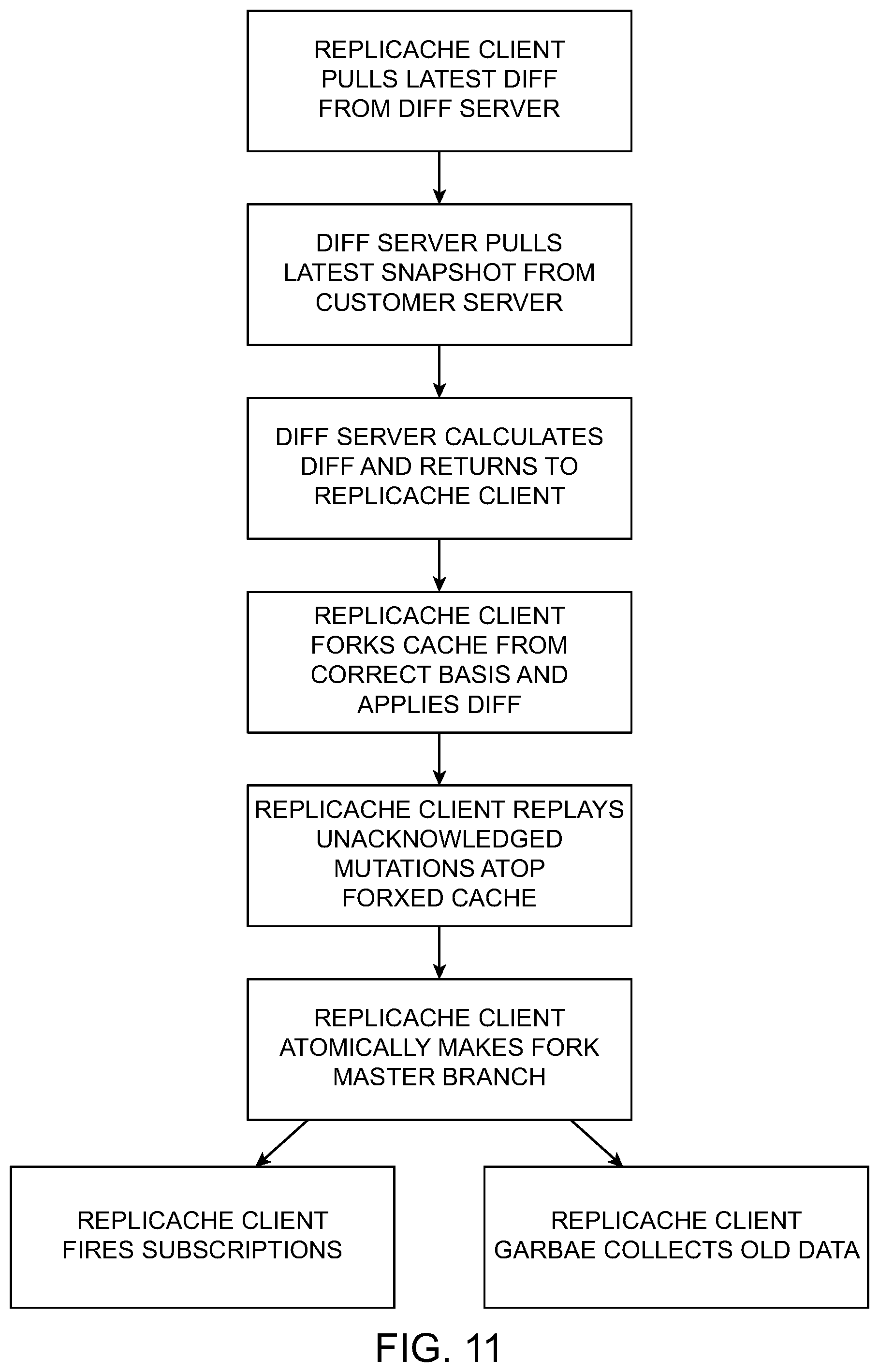 Patent US11785083 Figure 11 – System and method for offline-first application development