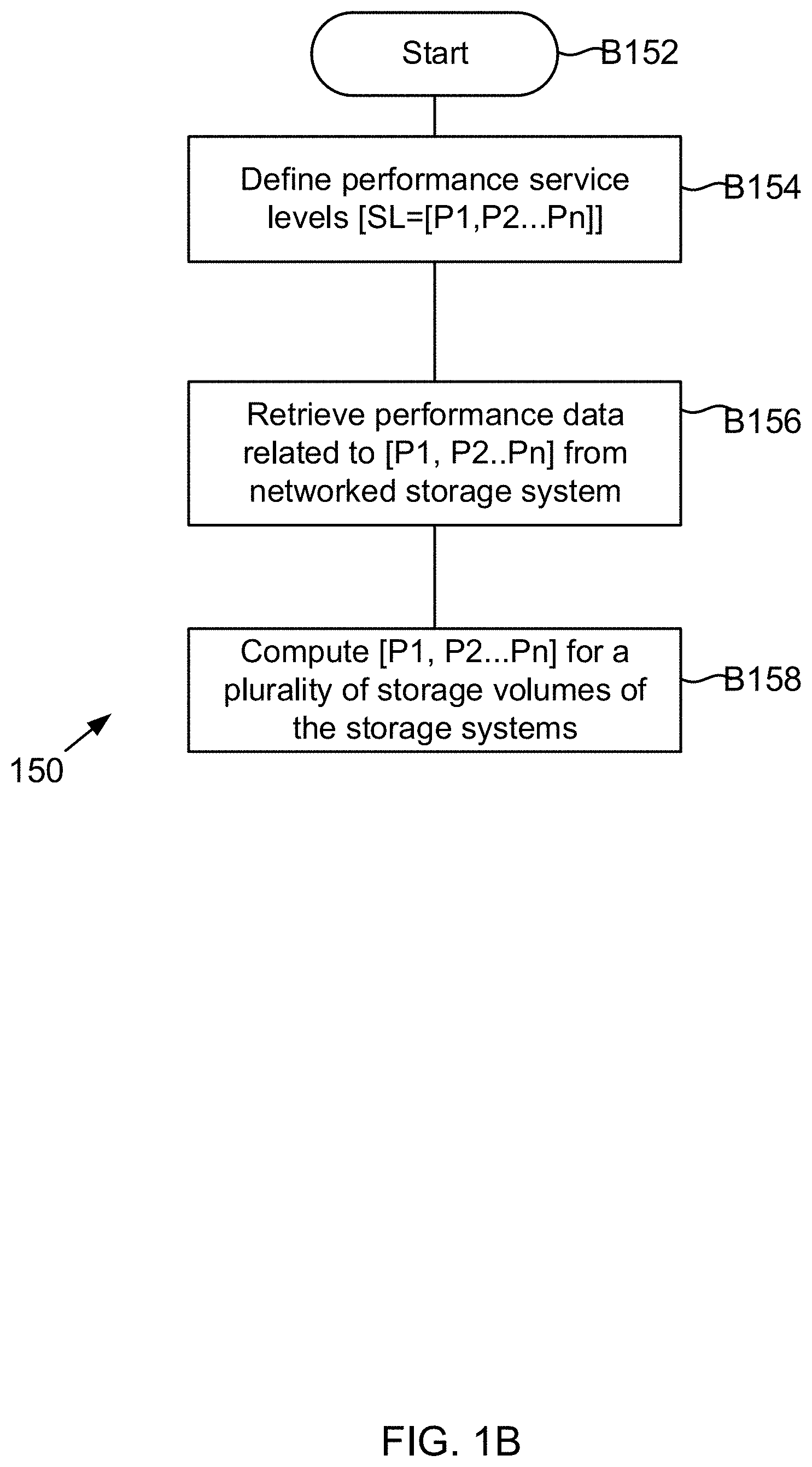 Patent US11785084 Figure 2 – Machine learning based assignment of service levels in a networked storage system