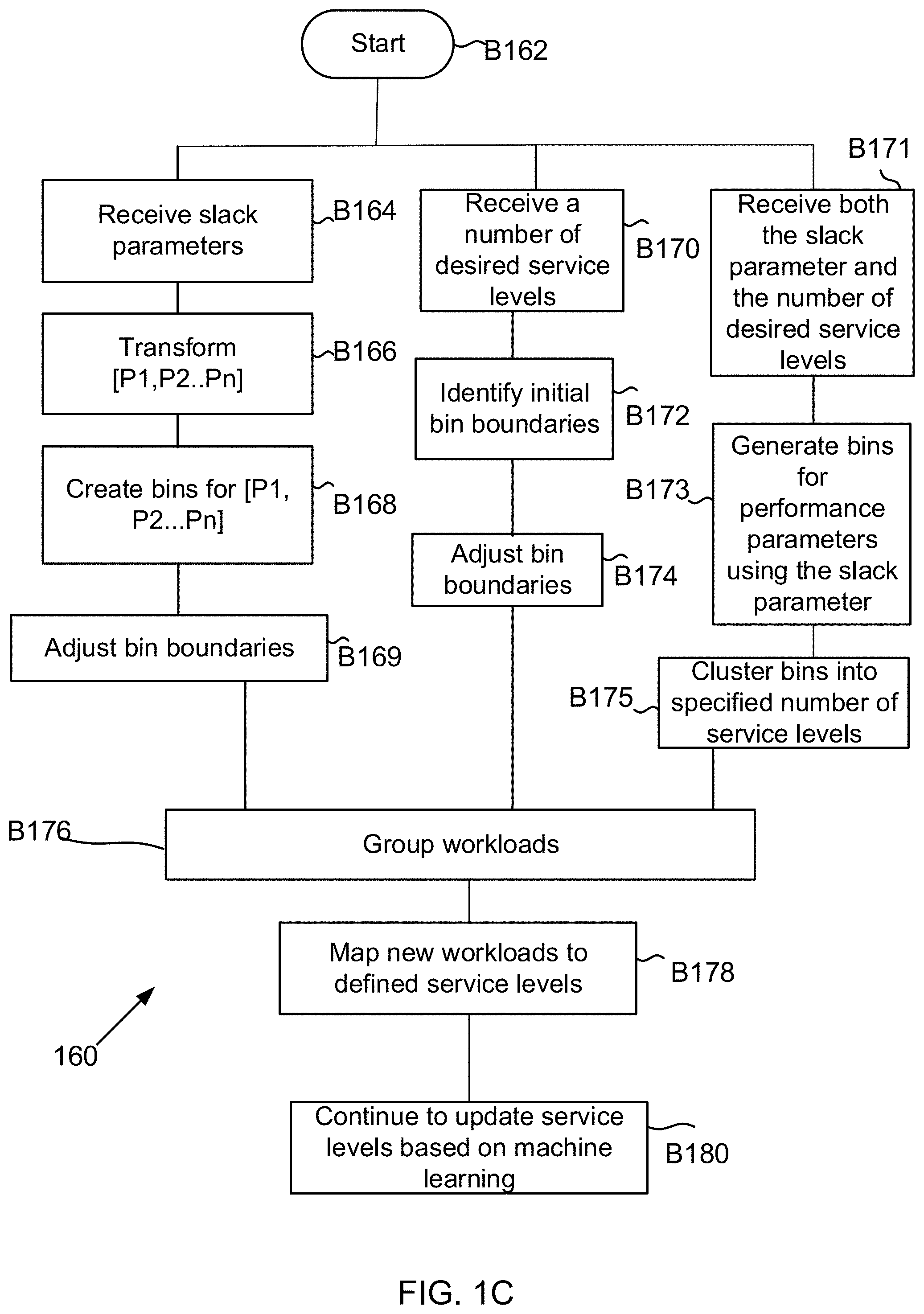Patent US11785084 Figure 3 – Machine learning based assignment of service levels in a networked storage system