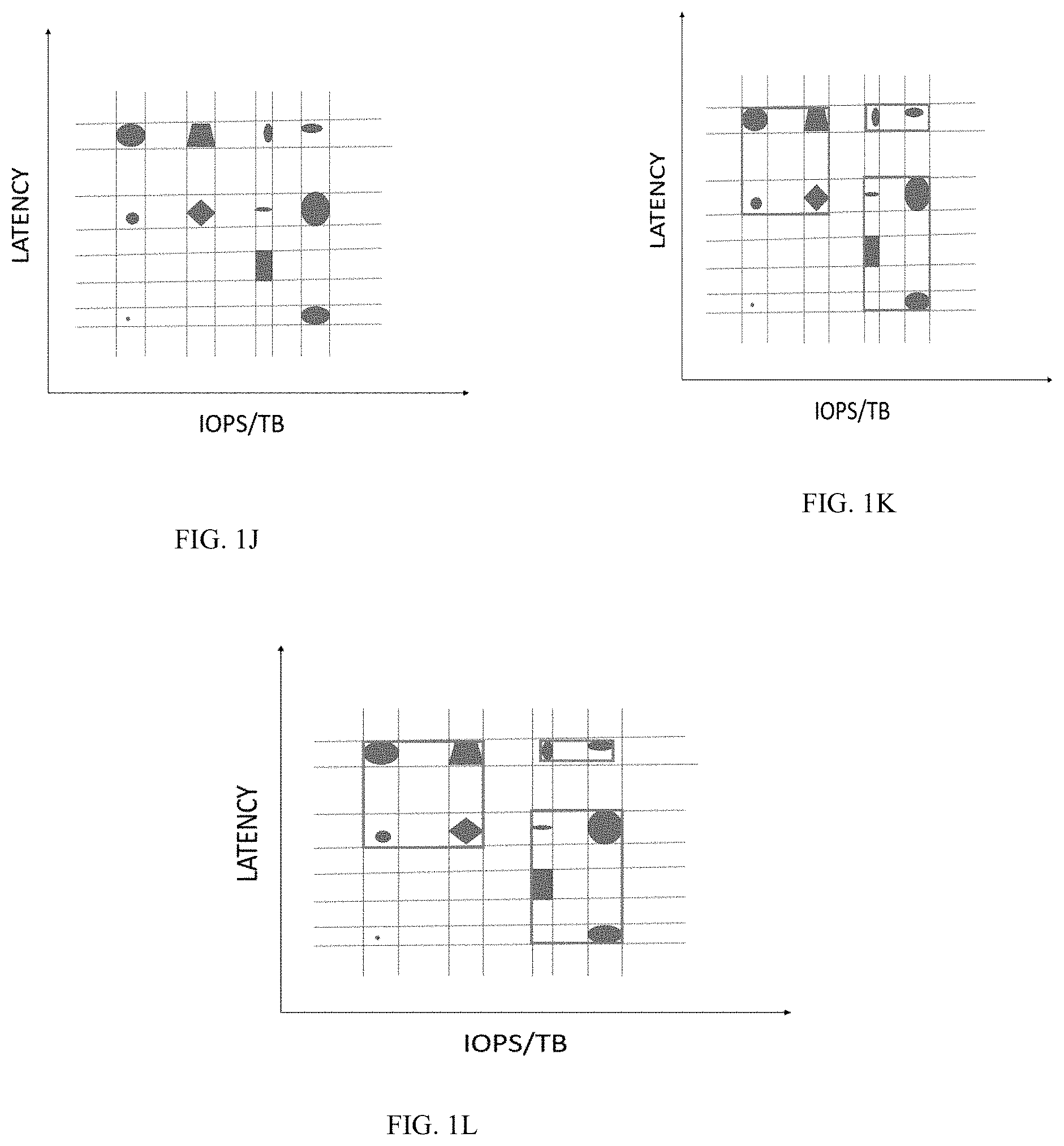 Patent US11785084 Figure 5 – Machine learning based assignment of service levels in a networked storage system