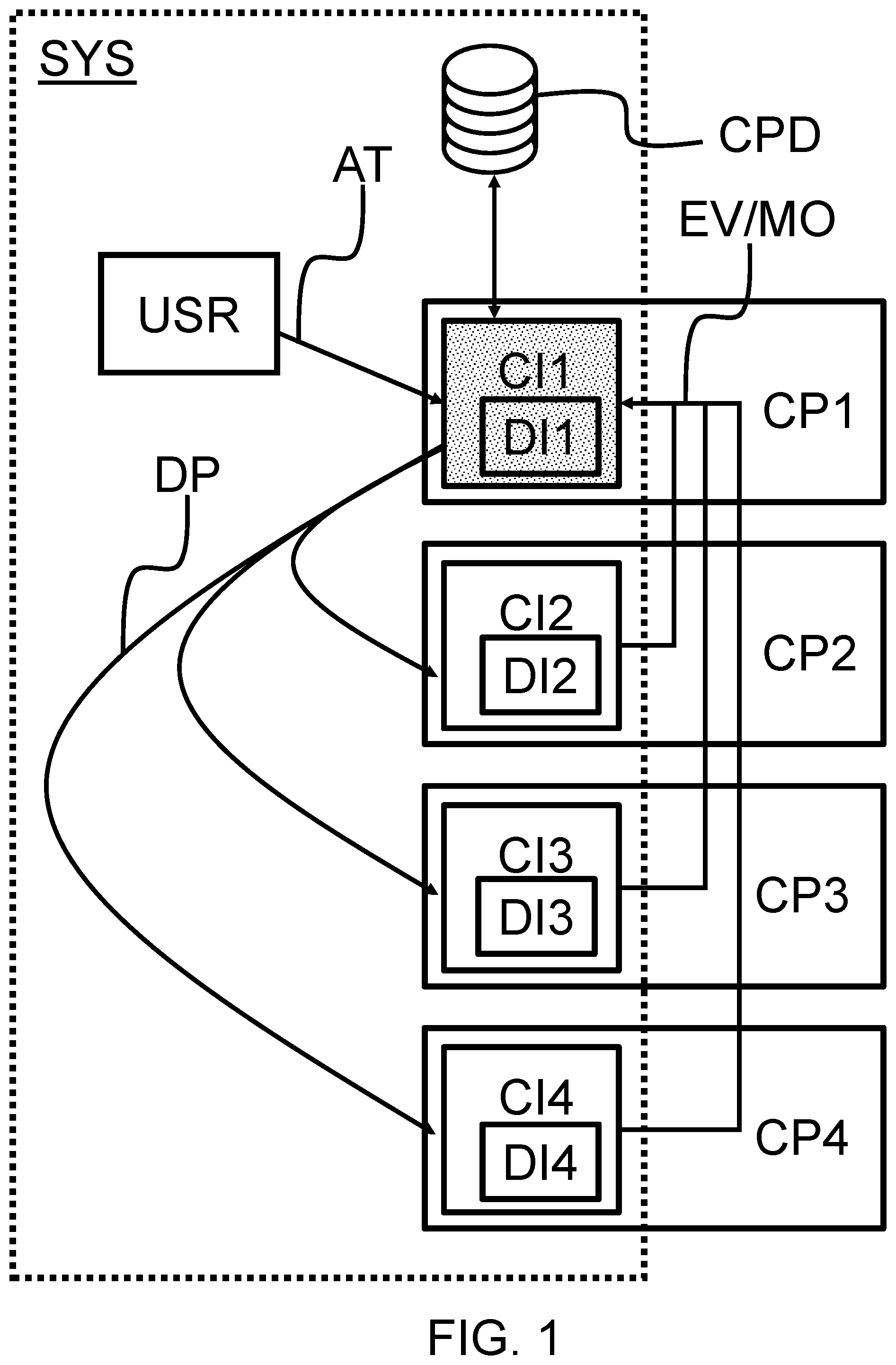 Patent US11785085 Figure 1 – Control interface for the deployment of an application, system and method using such a control interface