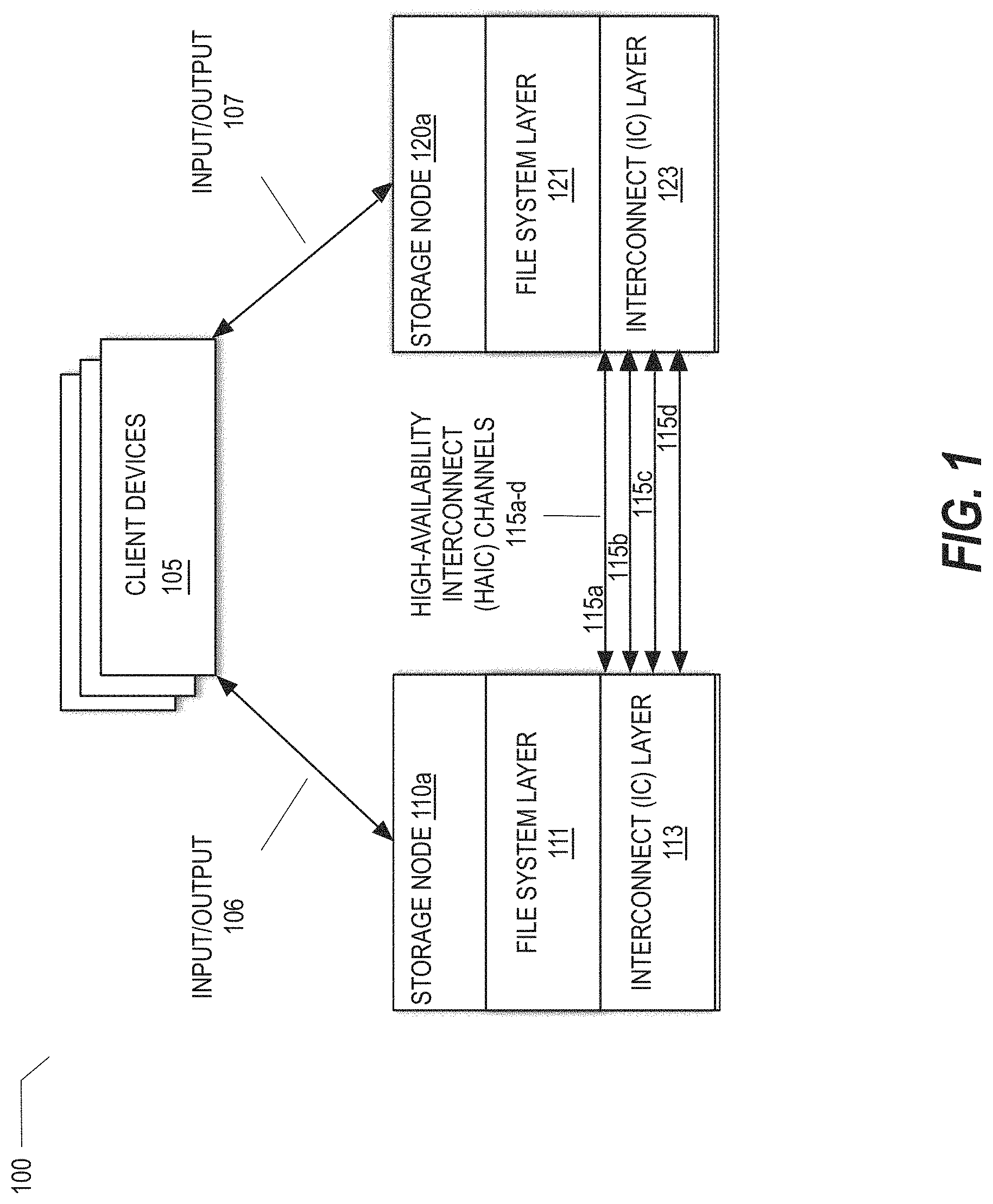 Patent US11785086 Figure 1 – Cross-site high-availability distributed cloud storage system to monitor virtual channels between storage nodes and prevent channel sharing of a receive queue