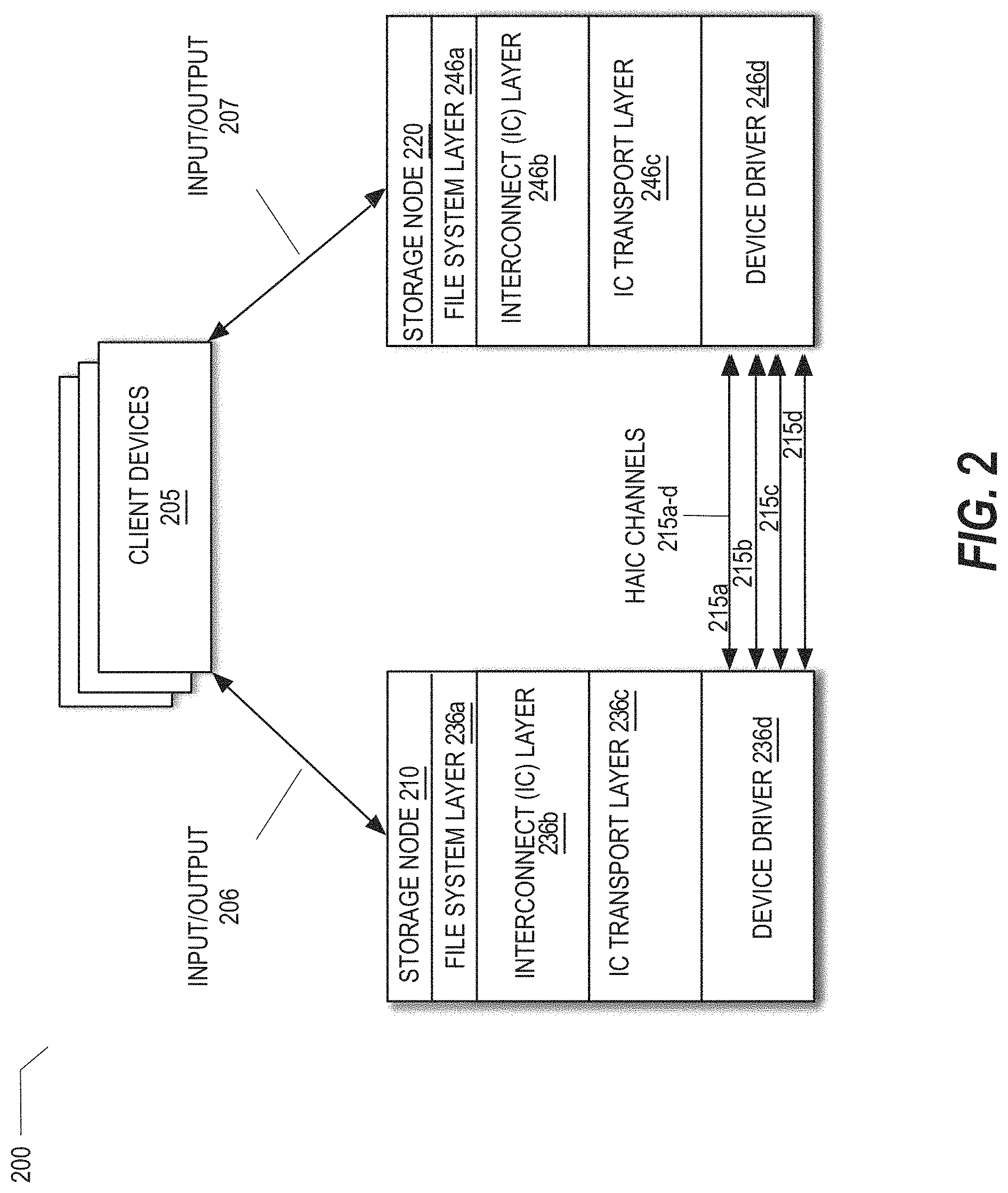 Patent US11785086 Figure 2 – Cross-site high-availability distributed cloud storage system to monitor virtual channels between storage nodes and prevent channel sharing of a receive queue