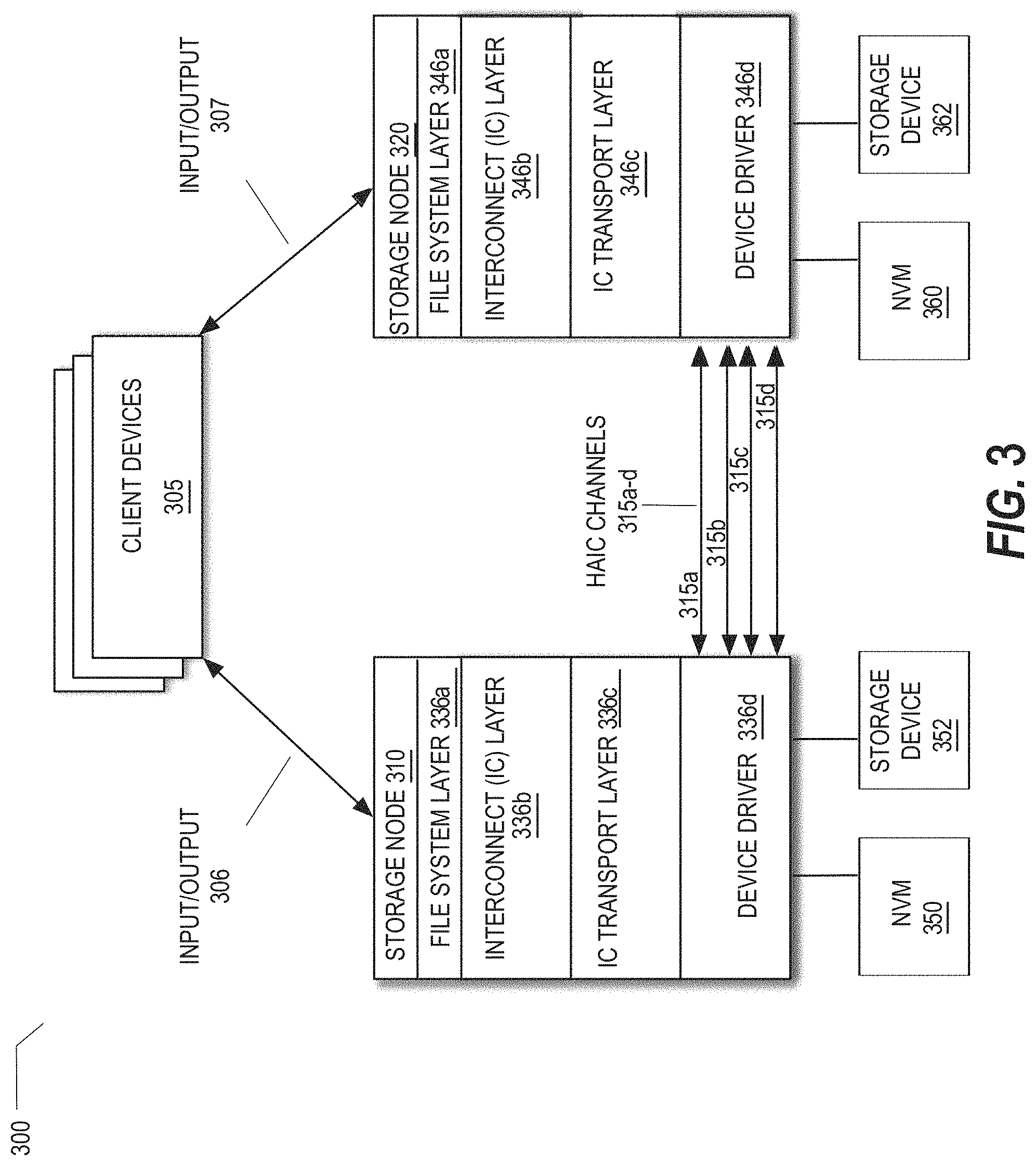 Patent US11785086 Figure 3 – Cross-site high-availability distributed cloud storage system to monitor virtual channels between storage nodes and prevent channel sharing of a receive queue