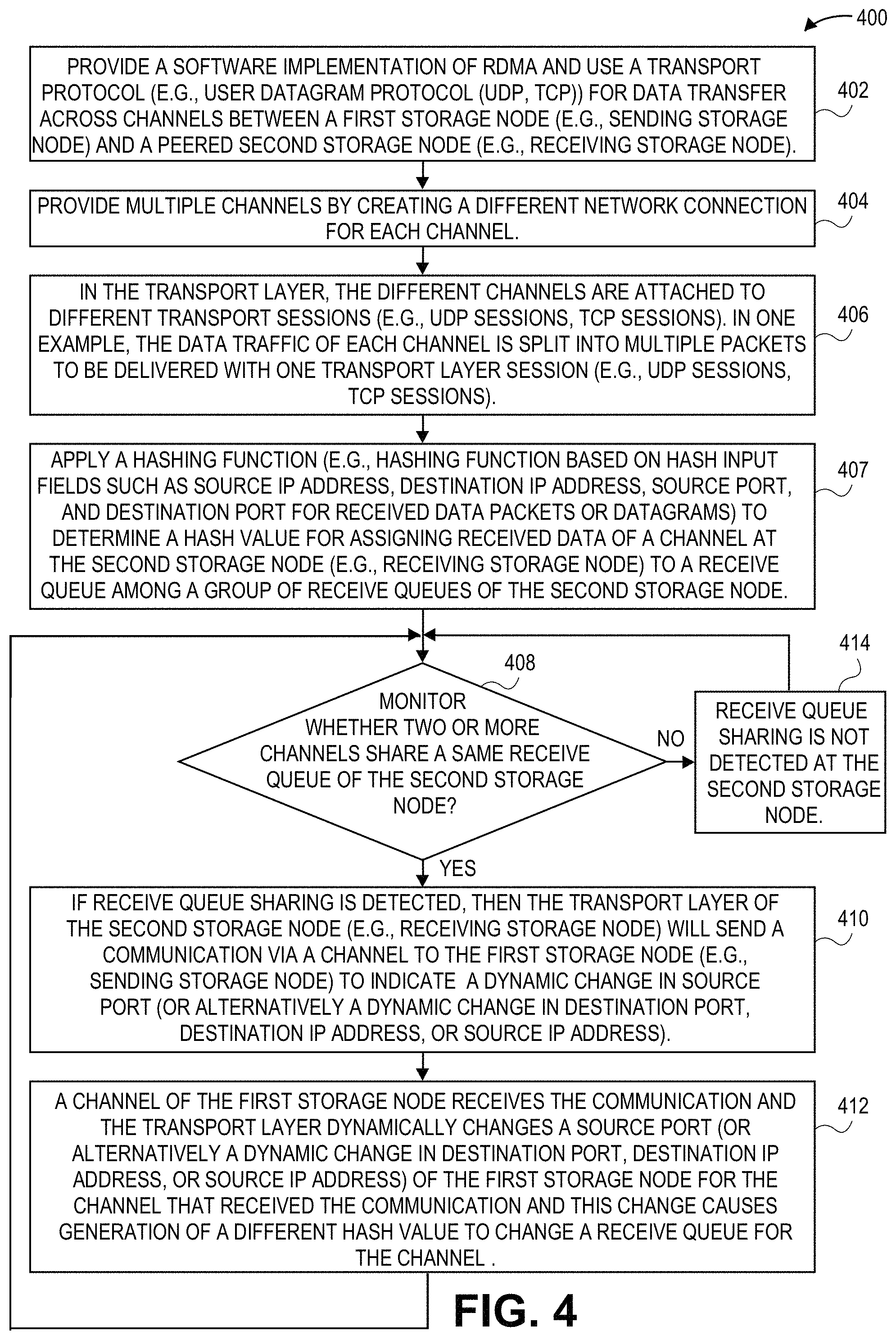 Patent US11785086 Figure 4 – Cross-site high-availability distributed cloud storage system to monitor virtual channels between storage nodes and prevent channel sharing of a receive queue
