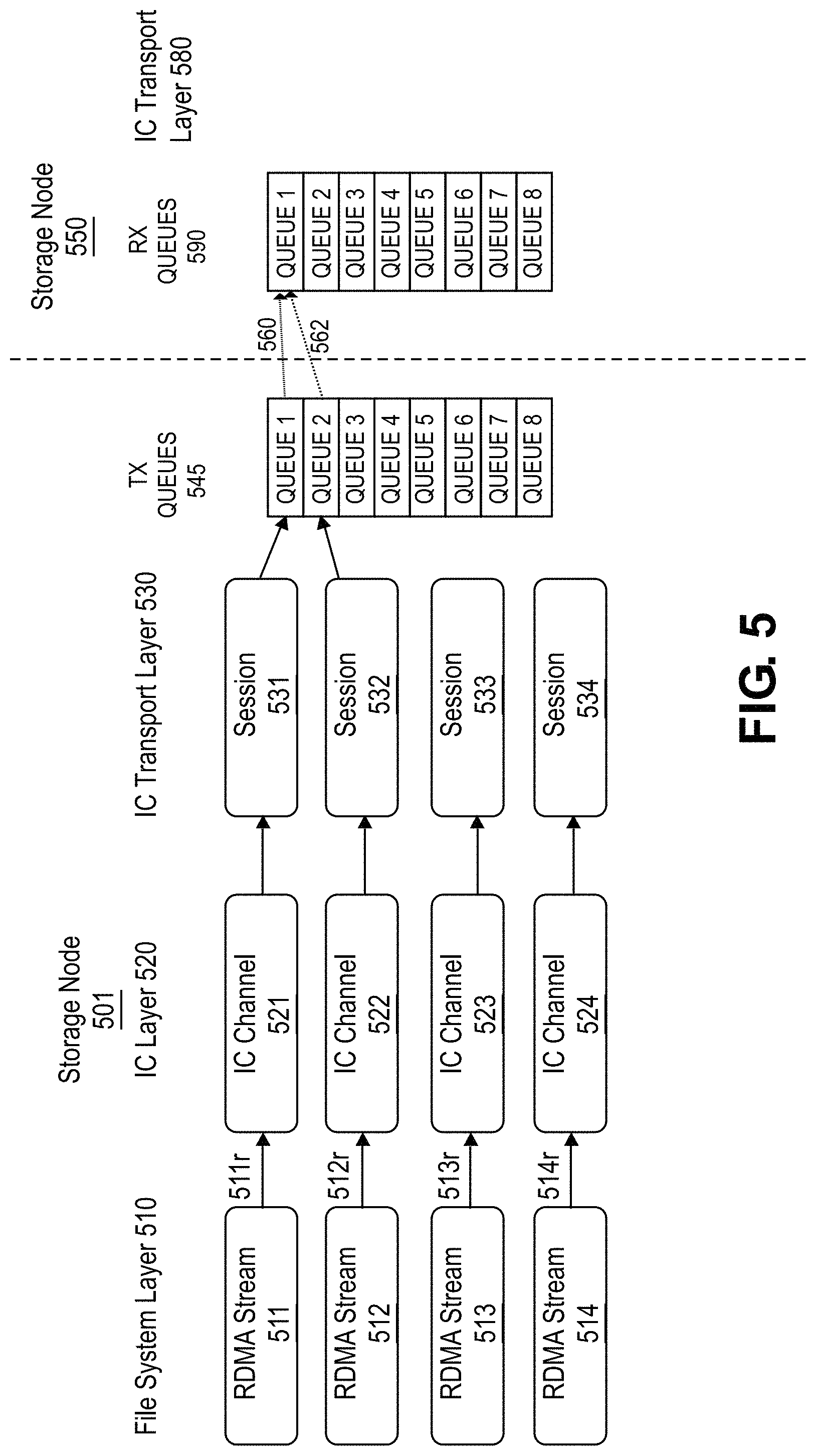 Patent US11785086 Figure 5 – Cross-site high-availability distributed cloud storage system to monitor virtual channels between storage nodes and prevent channel sharing of a receive queue