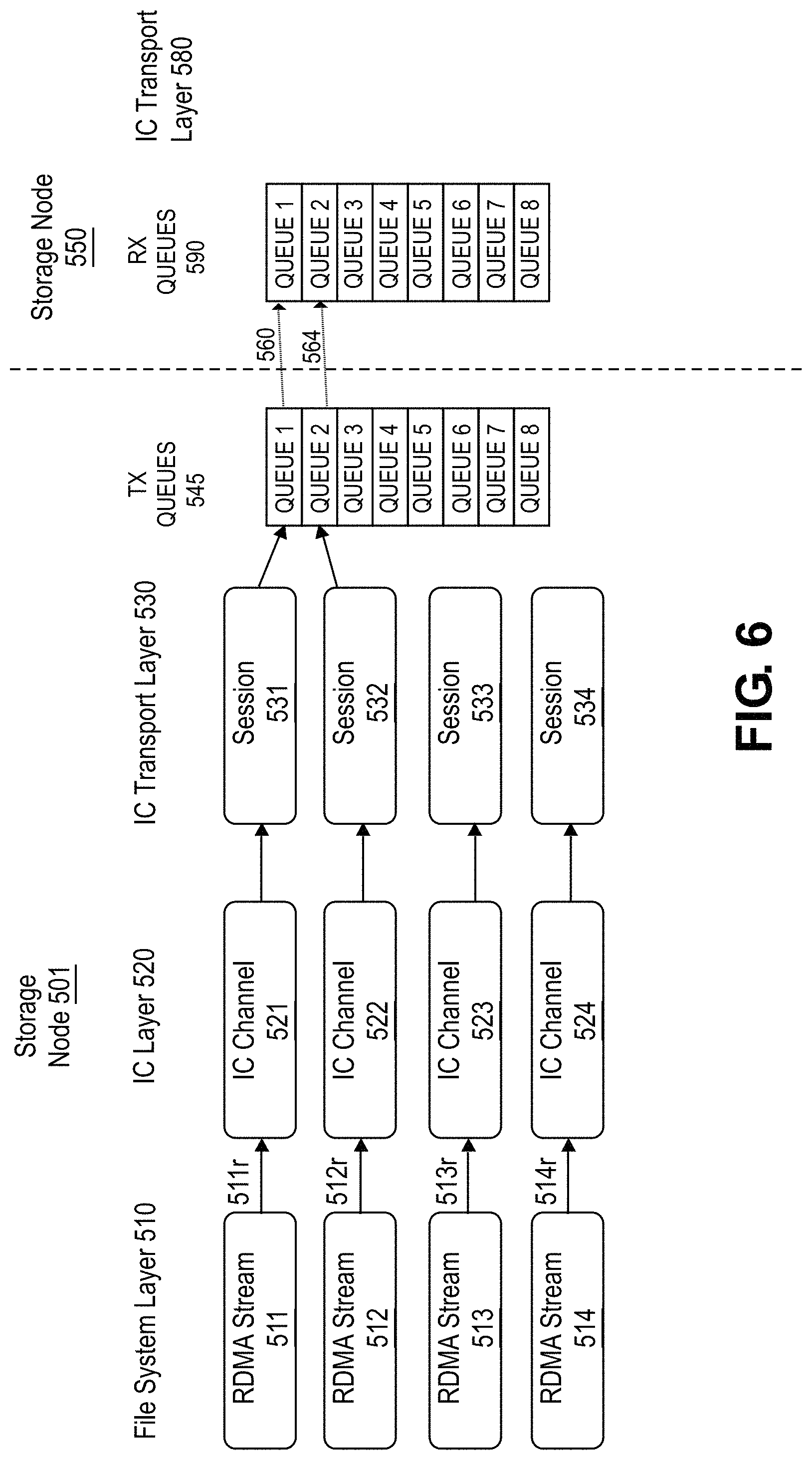Patent US11785086 Figure 6 – Cross-site high-availability distributed cloud storage system to monitor virtual channels between storage nodes and prevent channel sharing of a receive queue