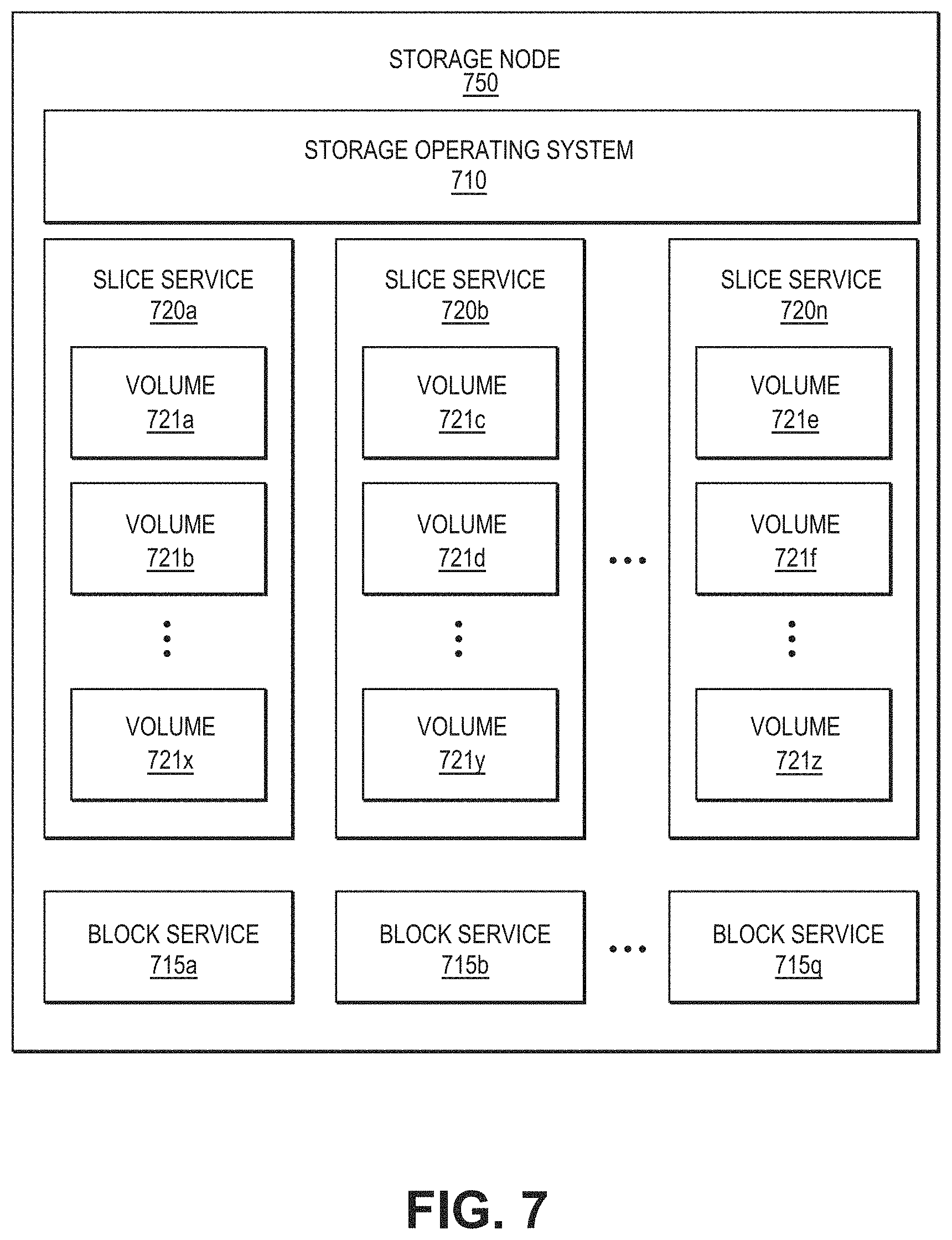 Patent US11785086 Figure 7 – Cross-site high-availability distributed cloud storage system to monitor virtual channels between storage nodes and prevent channel sharing of a receive queue