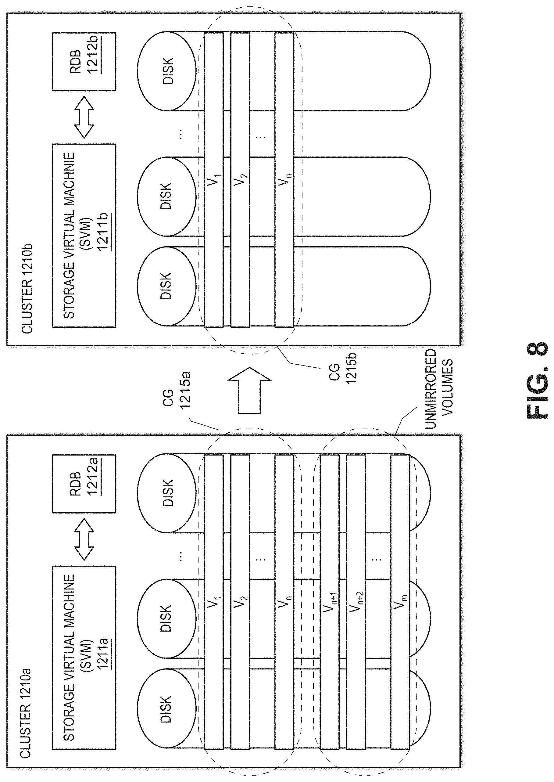 Patent US11785086 Figure 8 – Cross-site high-availability distributed cloud storage system to monitor virtual channels between storage nodes and prevent channel sharing of a receive queue