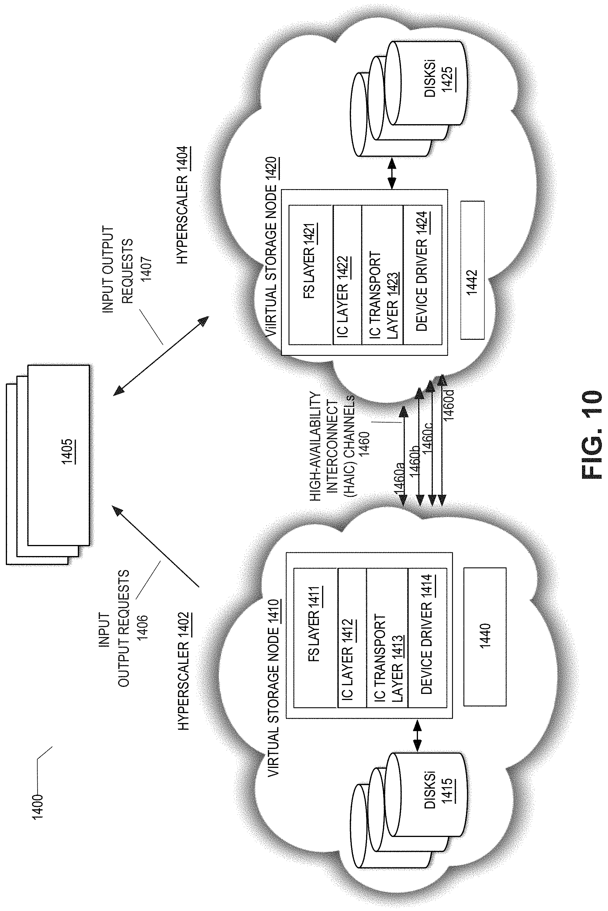 Patent US11785086 Figure 10 – Cross-site high-availability distributed cloud storage system to monitor virtual channels between storage nodes and prevent channel sharing of a receive queue