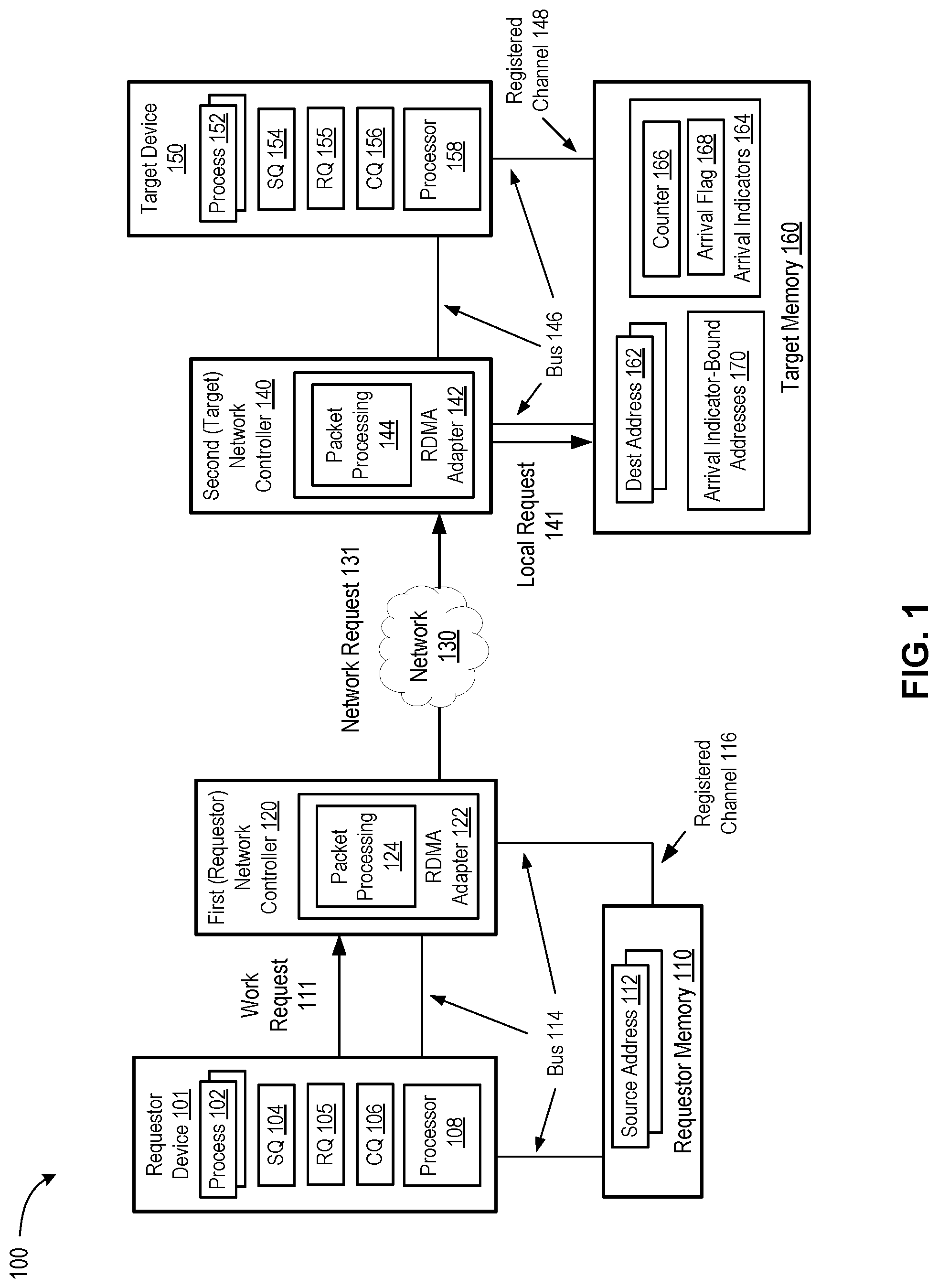 Patent US11785087 Figure 1 – Remote direct memory access operations with integrated data arrival indication