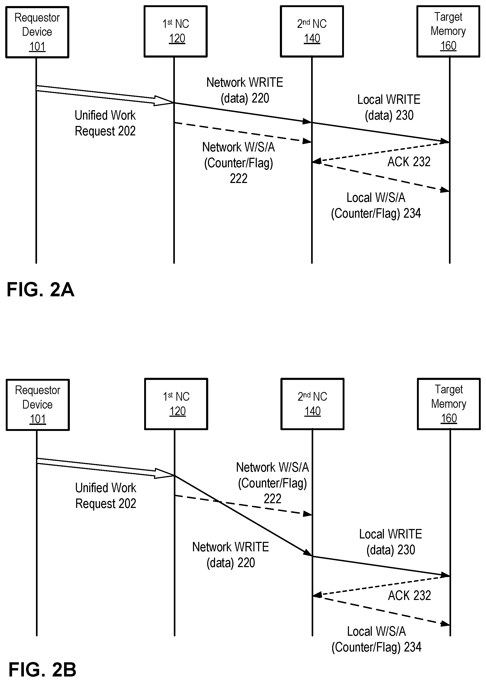 Patent US11785087 Figure 2 – Remote direct memory access operations with integrated data arrival indication
