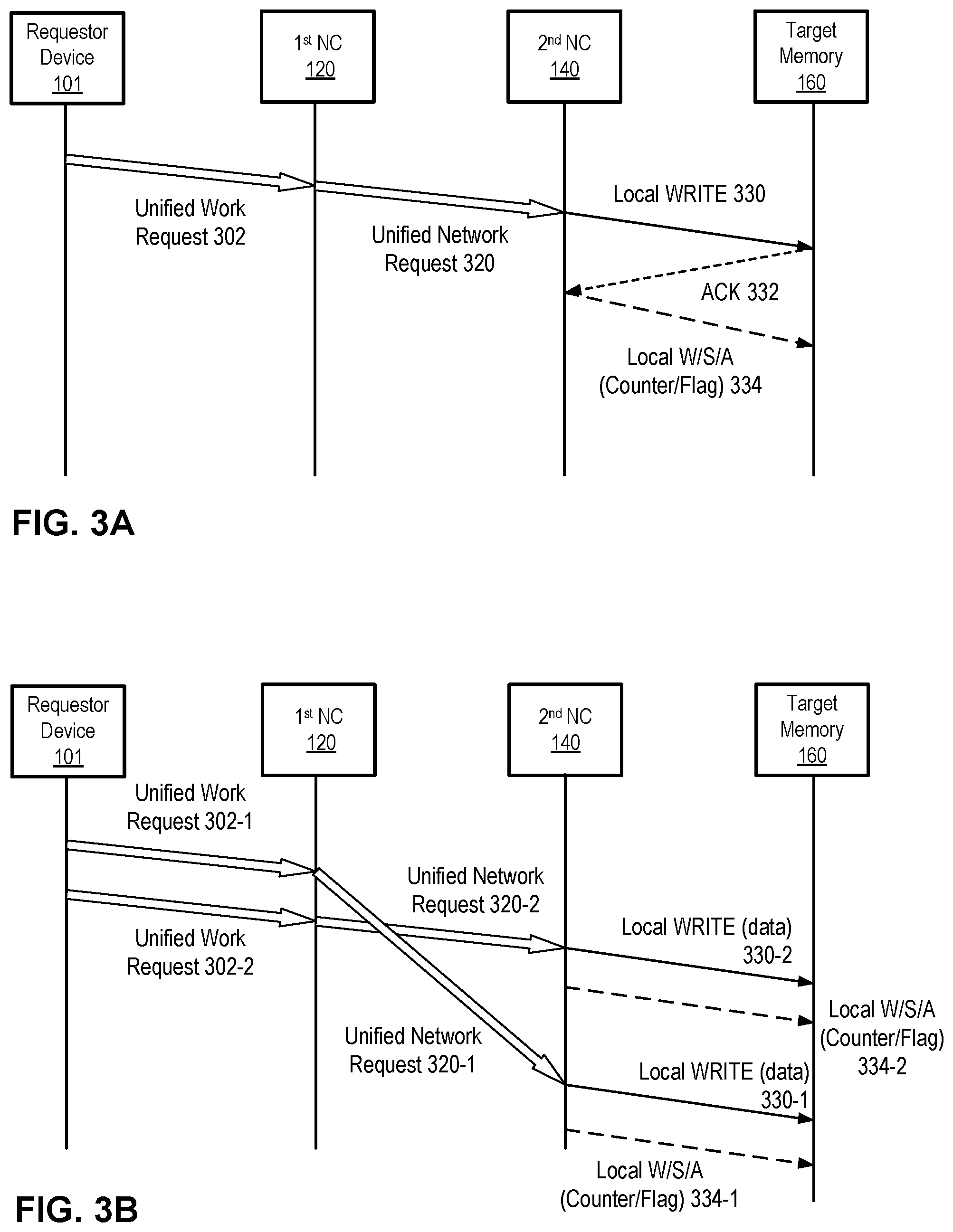 Patent US11785087 Figure 3 – Remote direct memory access operations with integrated data arrival indication
