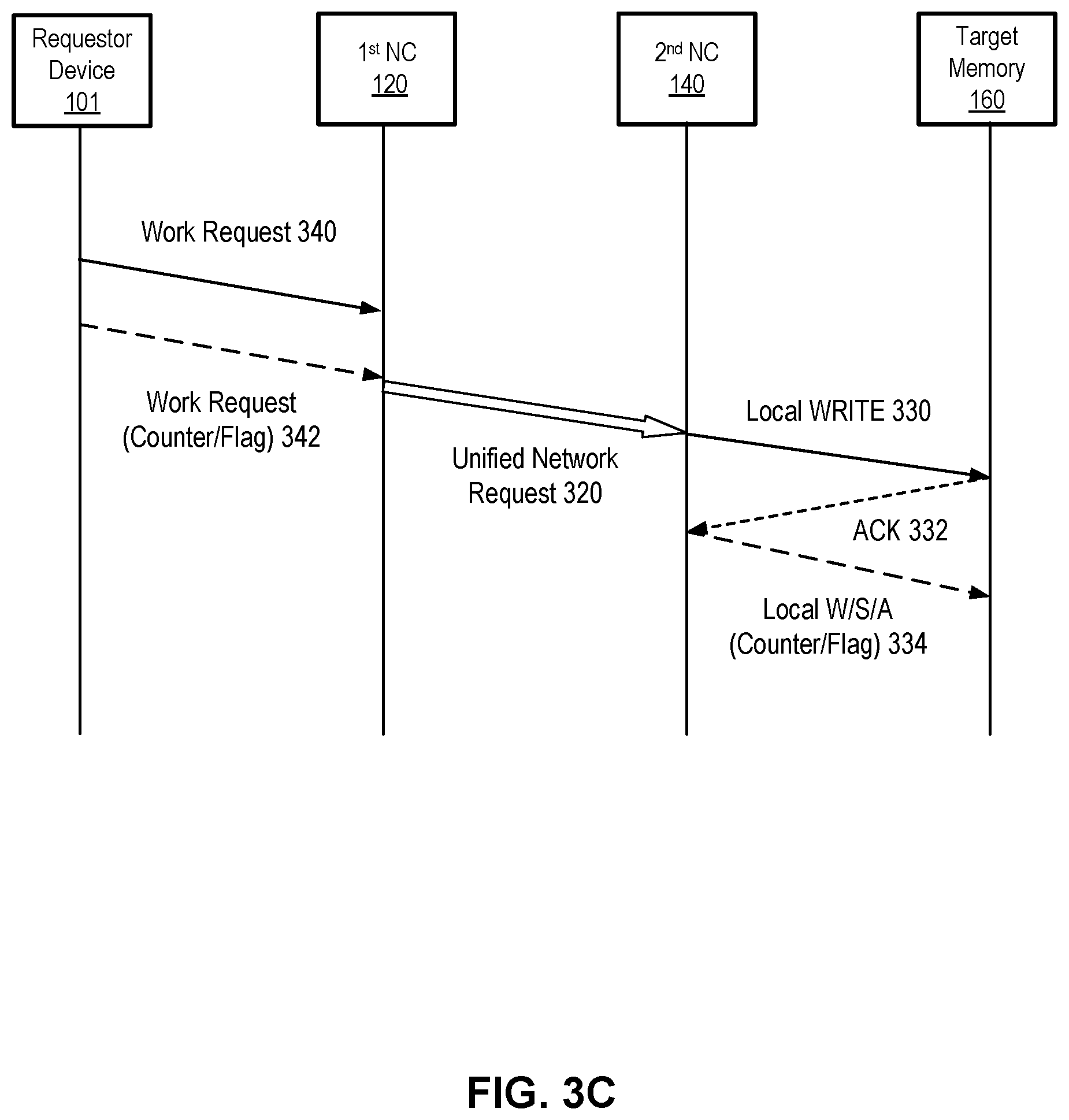 Patent US11785087 Figure 4 – Remote direct memory access operations with integrated data arrival indication