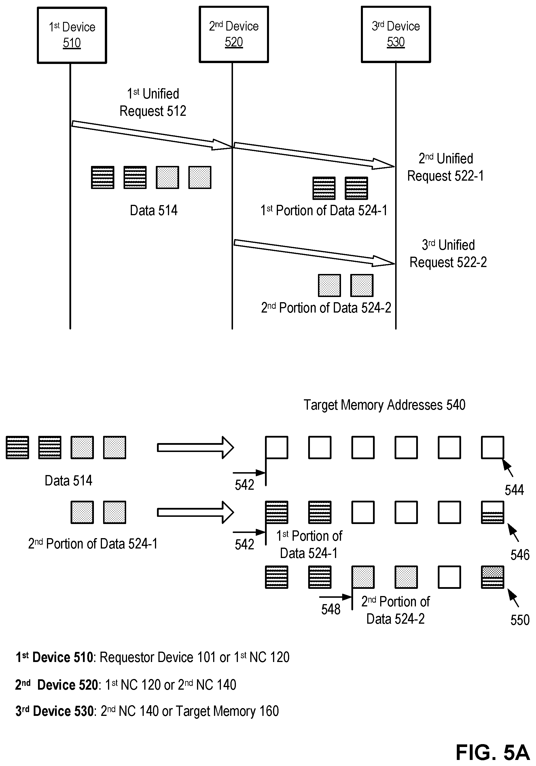 Patent US11785087 Figure 6 – Remote direct memory access operations with integrated data arrival indication