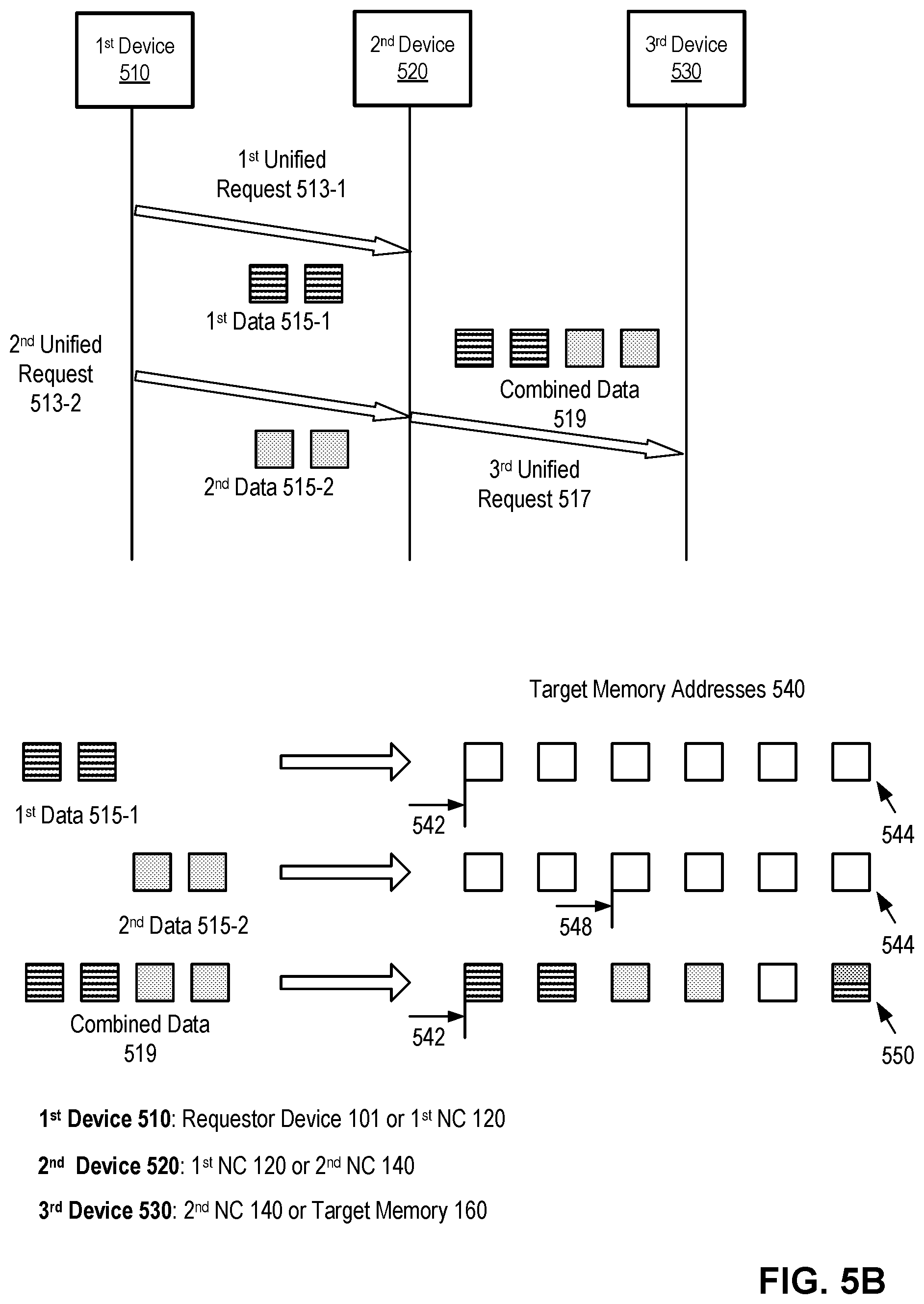 Patent US11785087 Figure 7 – Remote direct memory access operations with integrated data arrival indication