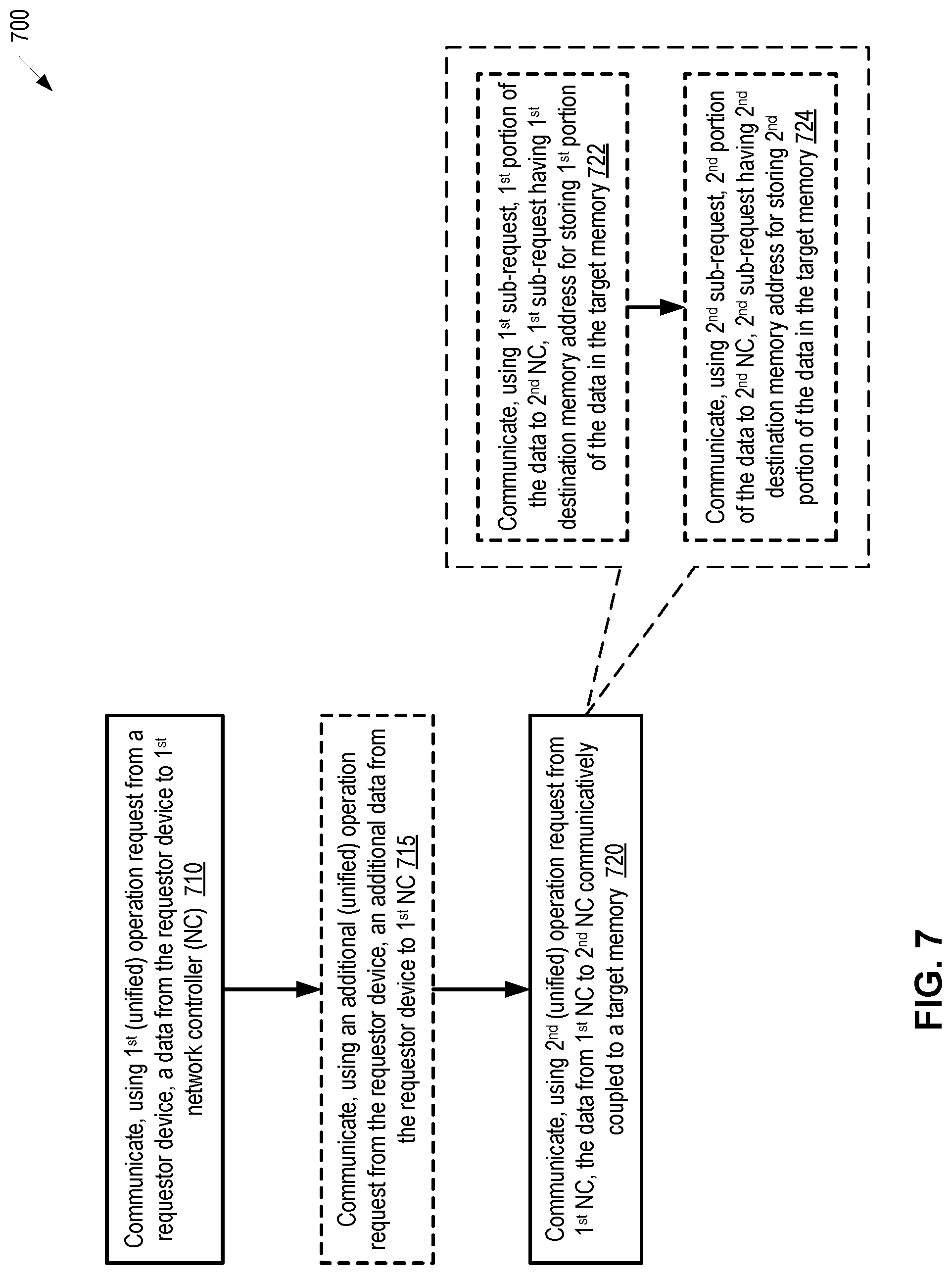 Patent US11785087 Figure 9 – Remote direct memory access operations with integrated data arrival indication