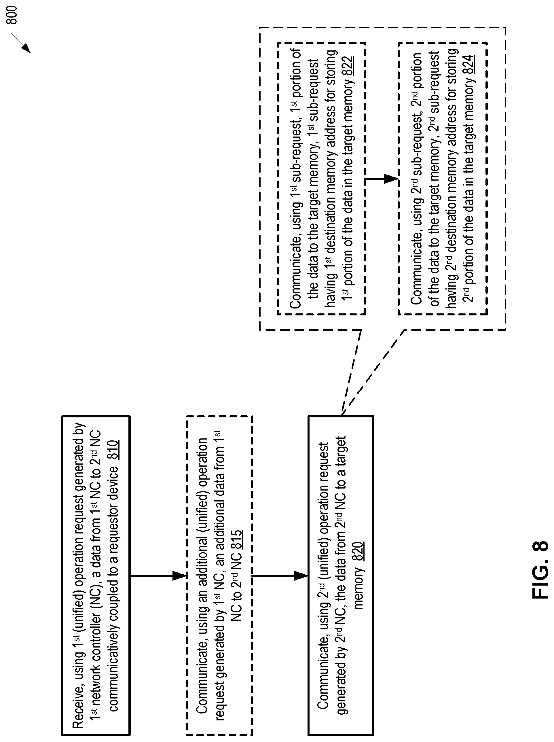 Patent US11785087 Figure 10 – Remote direct memory access operations with integrated data arrival indication