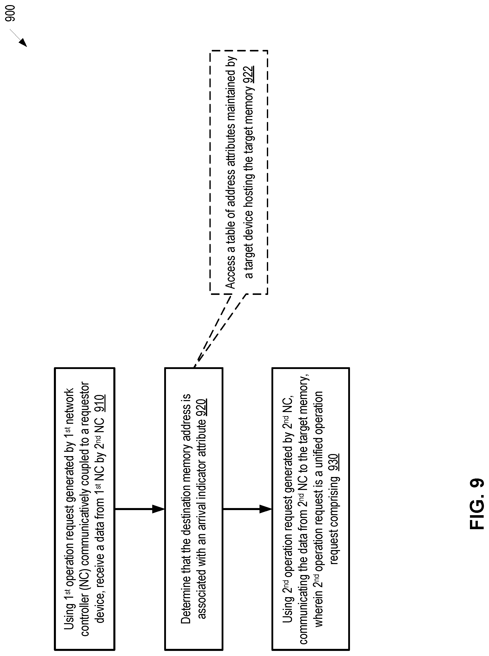 Patent US11785087 Figure 11 – Remote direct memory access operations with integrated data arrival indication